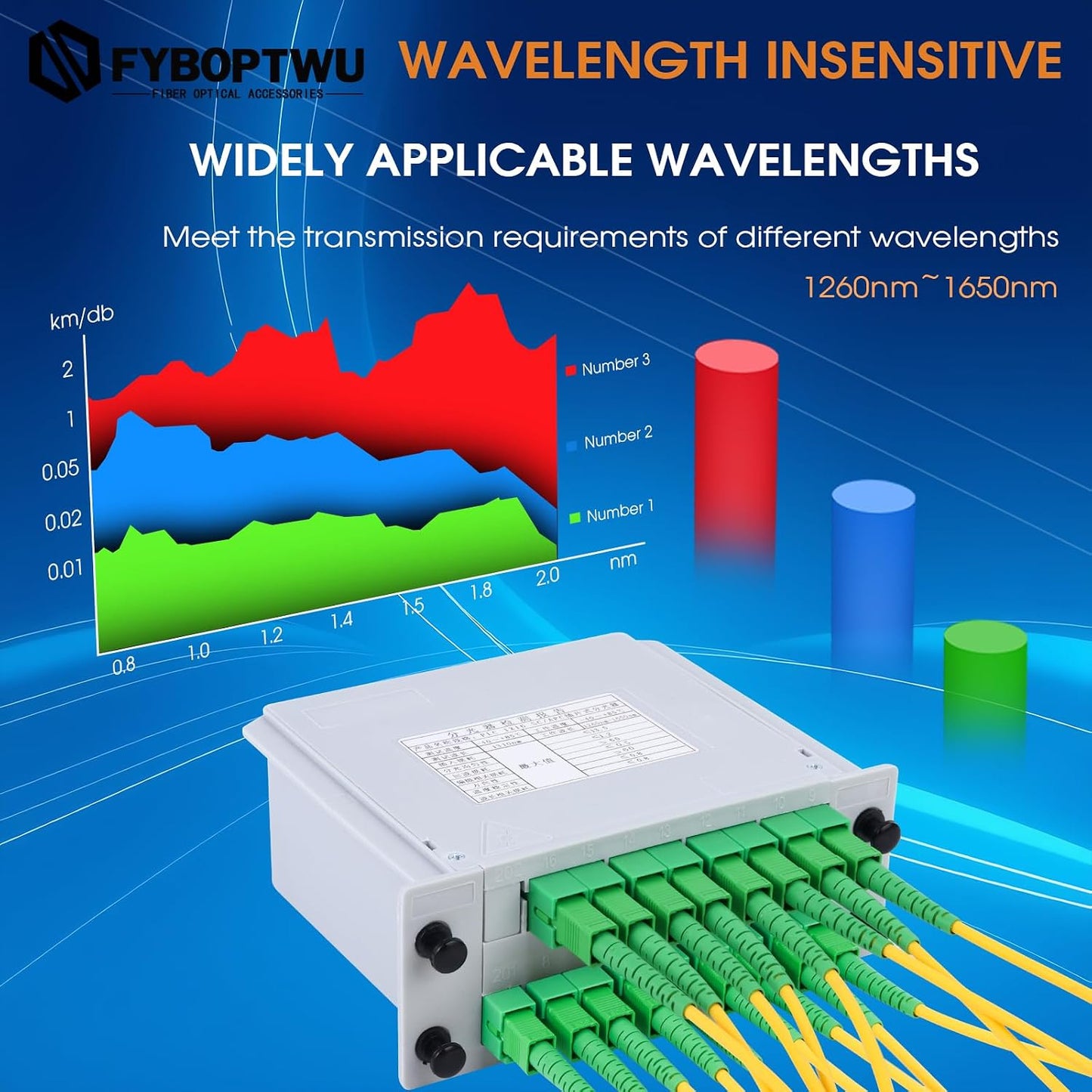 1x16 Cassette SC/APC PLC Fiber Optic Splitter SC/APC Card InsertingOptic Fiber Splitter for Home Wiring, Engineering