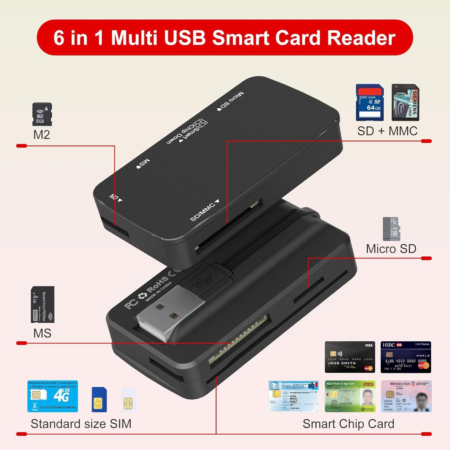 Bawanfa 7 1 SD/MMC/TF/Memory Duo/M2/IC/PIV/Chip/Smart SIM Card Adapter - CAC Reader Military and Memory Card Adapter