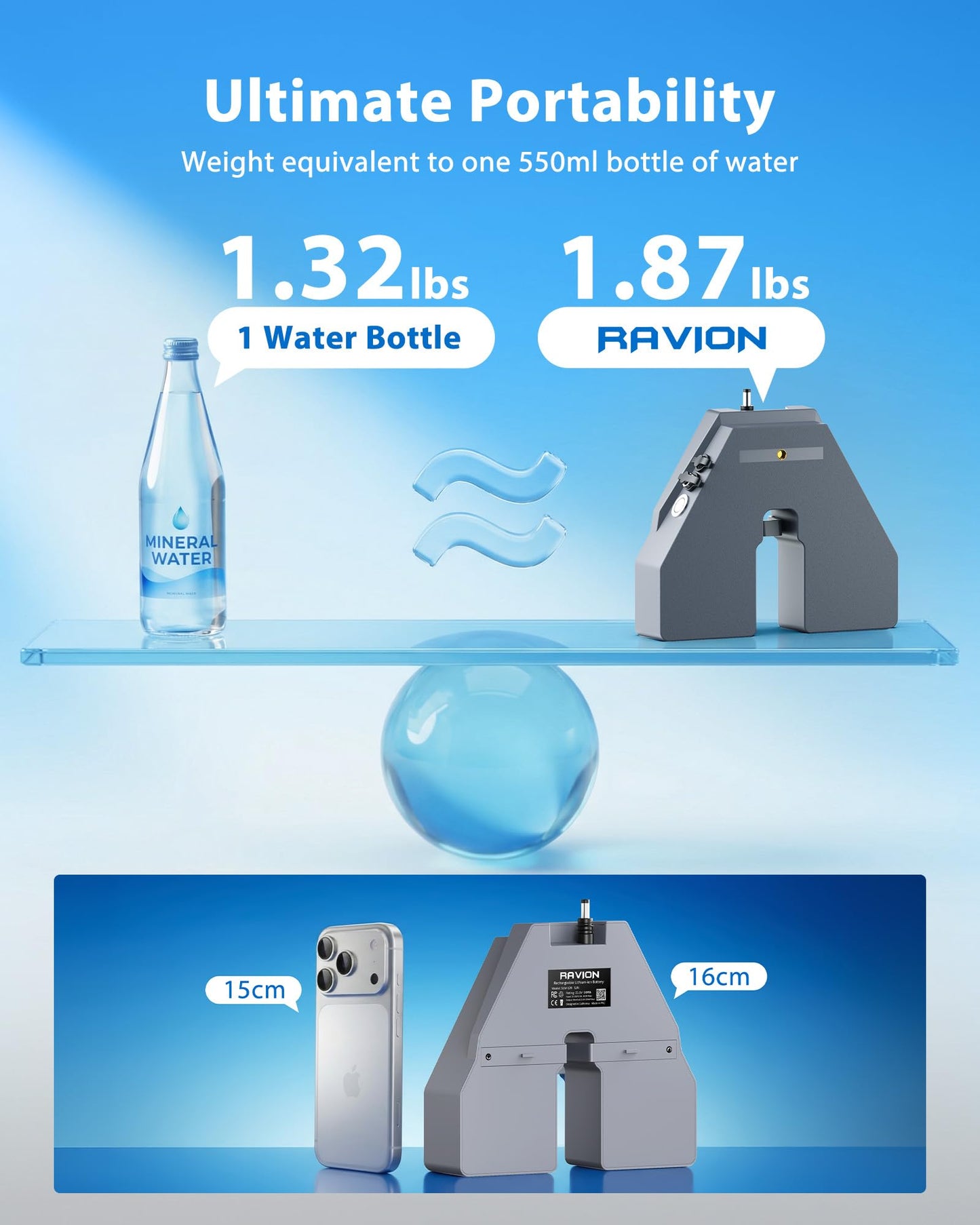 RAVION® Battery Lite for Starlink Mini, Clip-On Design, Outdoor Use, 99 Wh Capacity, IP65 Waterproof, USB-C 60W Fast Charging, 4-6 Hours Runtime