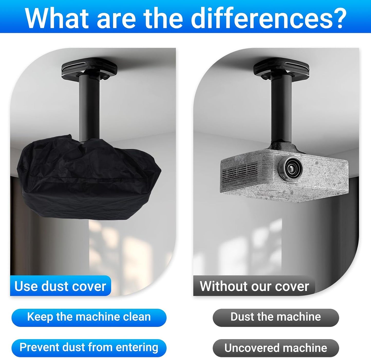 Anicuta (13.7x13.7x8.6in) Projector Cover, Mini Projector Cover Is Made Of Uv-Resistant Oxford Cloth, Projector Dust