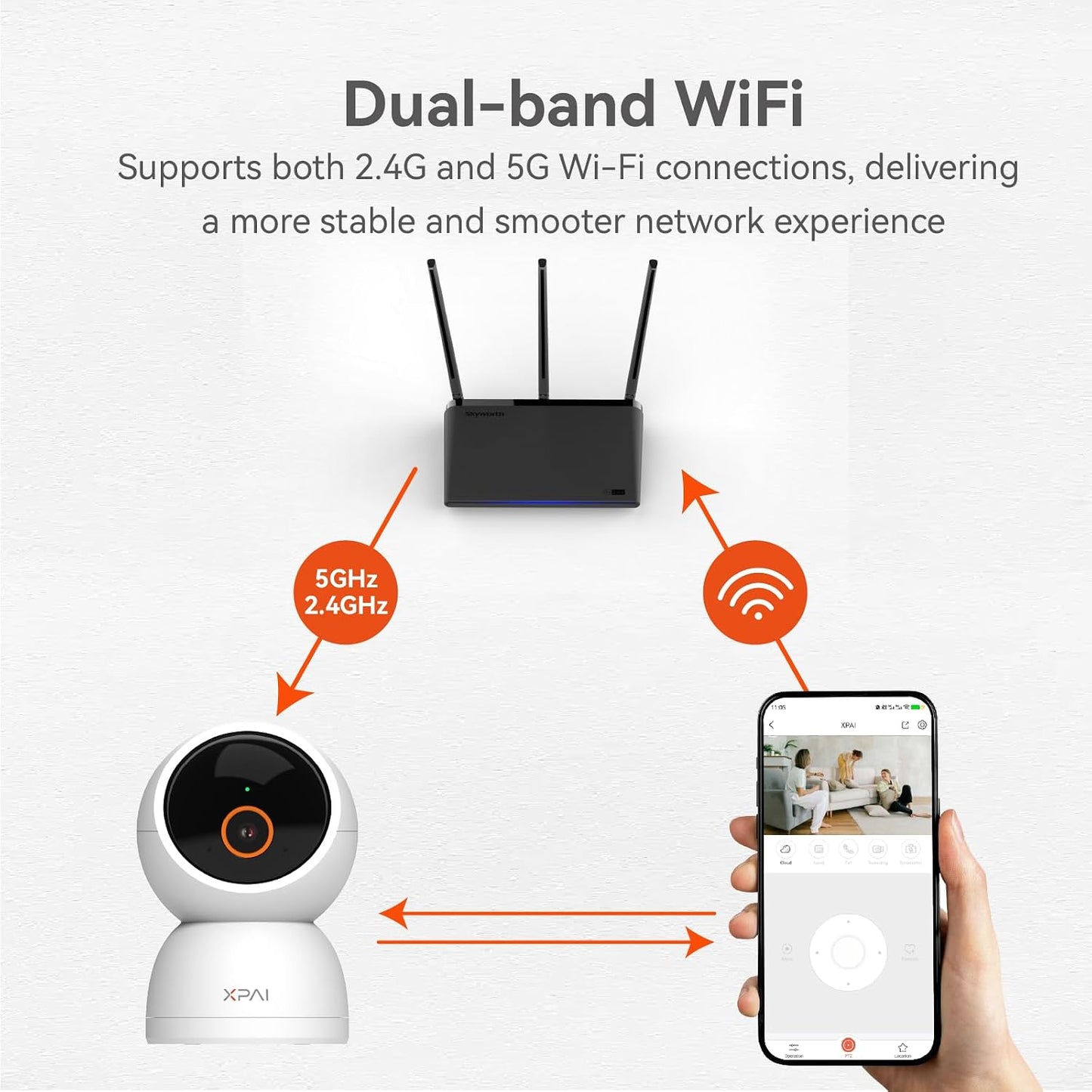 xpai 3K Subscription,360 5G 2-Way Indoor Camera Wireless, Indoor Camera No Motion Detection Room Cameras for Google TV