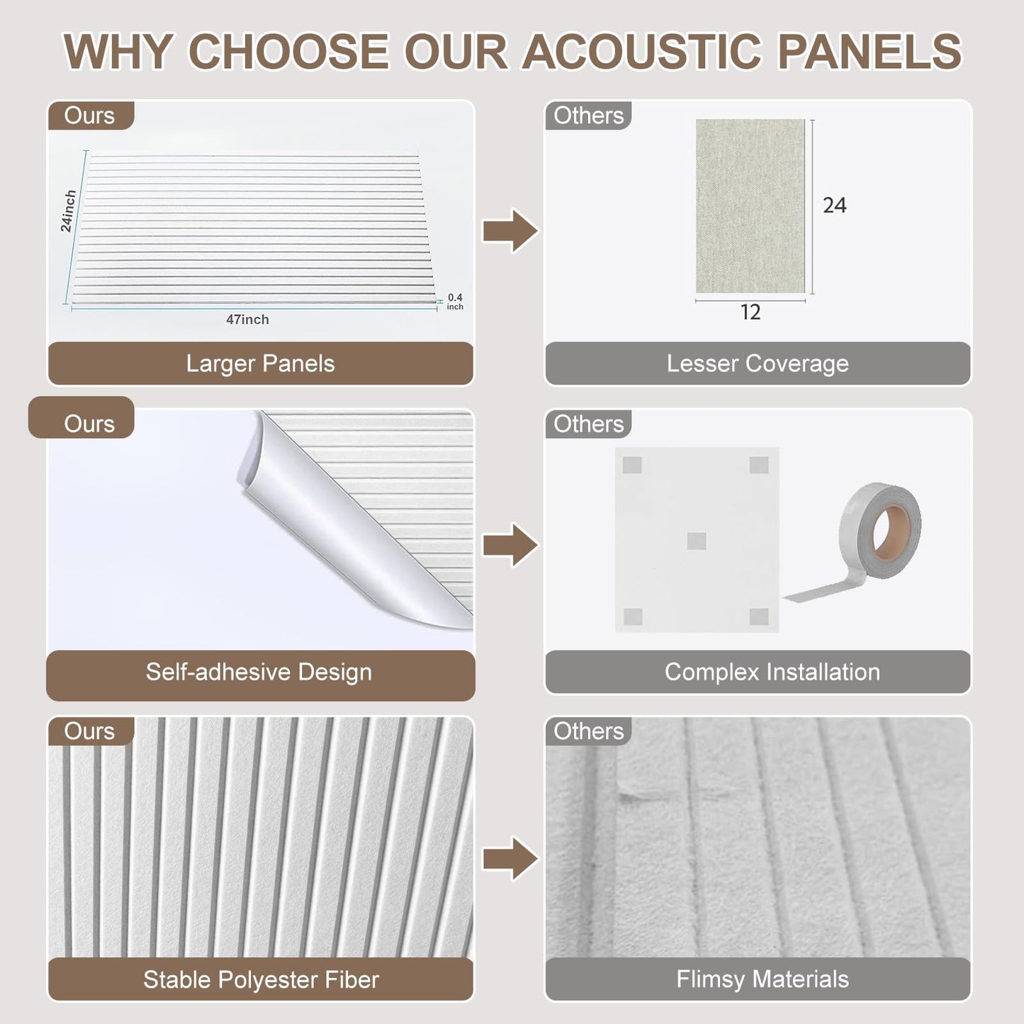 10 Packs Acoustic Panels,Large 47" X 24" X 0.38" Soundproof Wall Panels,Self-adhesive Sound Absorbing Dampening Panel,Sound Proof Panels for Walls Home Studio and Office(White)