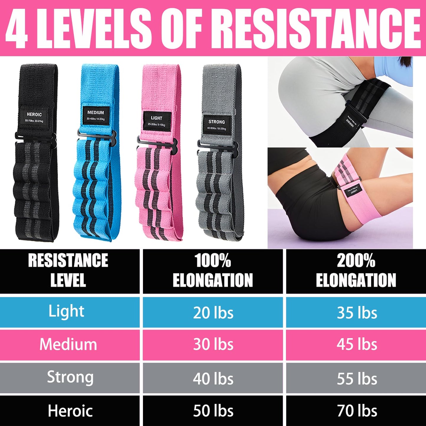 Adjustable Fabric Resistance Bands for Squats, Glutes & Legs – 5 Levels of Customizable Size, Width & Tension, Non-Slip Booty Bands for Men and Women, Pilates & Yoga Workouts