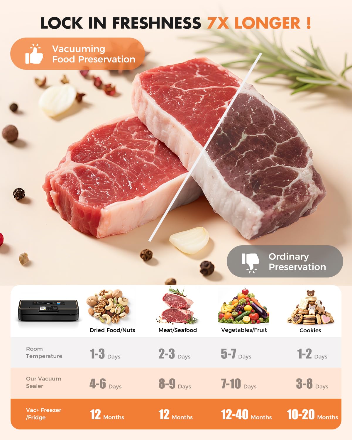 UPRUBE Vacuum Sealer for Food