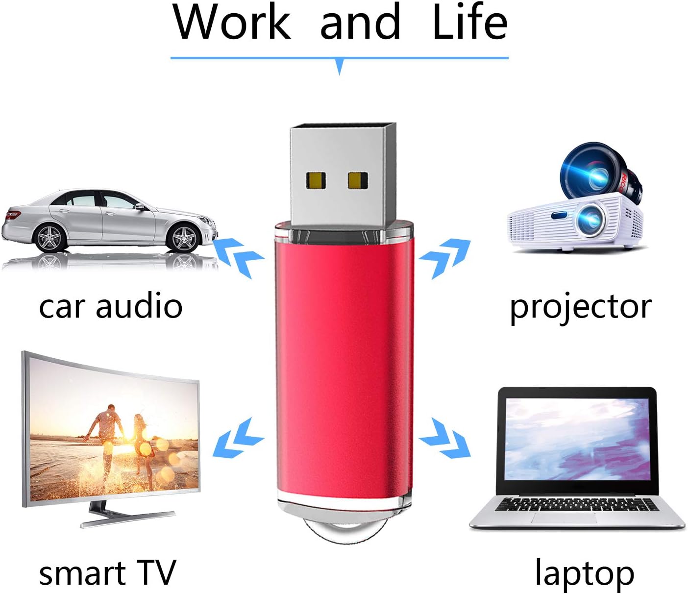 RAOYI 10PCS 2GB 2.0 USB Flash Drive USB Memory Stick Thumb Drive Pen Drive Jump Drive-Red