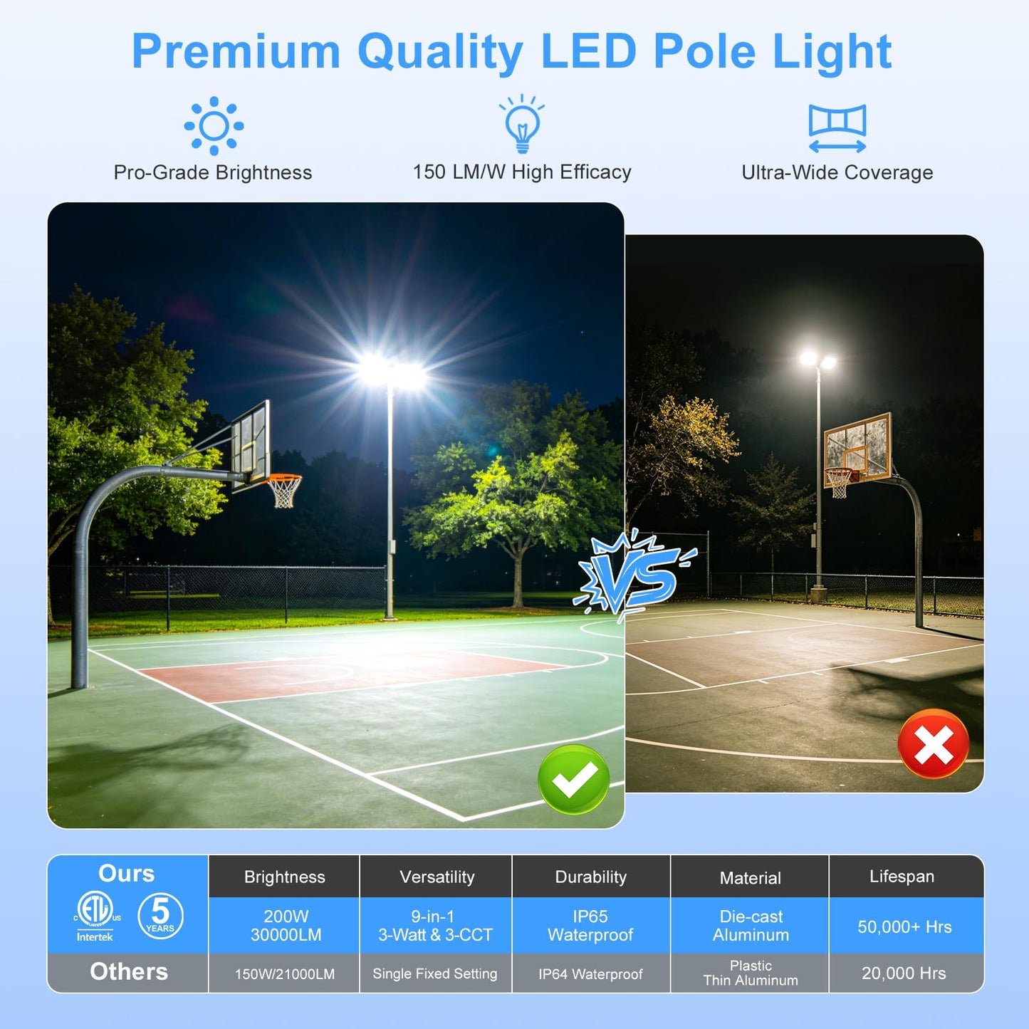 LED Parking Lot Light 200W/160W/120W Adjustable, ETL Listed 30000LM Commercial Shoebox Light 4500K 5000K 5700K Tunable, Area Lights Fixture with Photocell IP65 Waterproof Arm& Slip Fitter Mount
