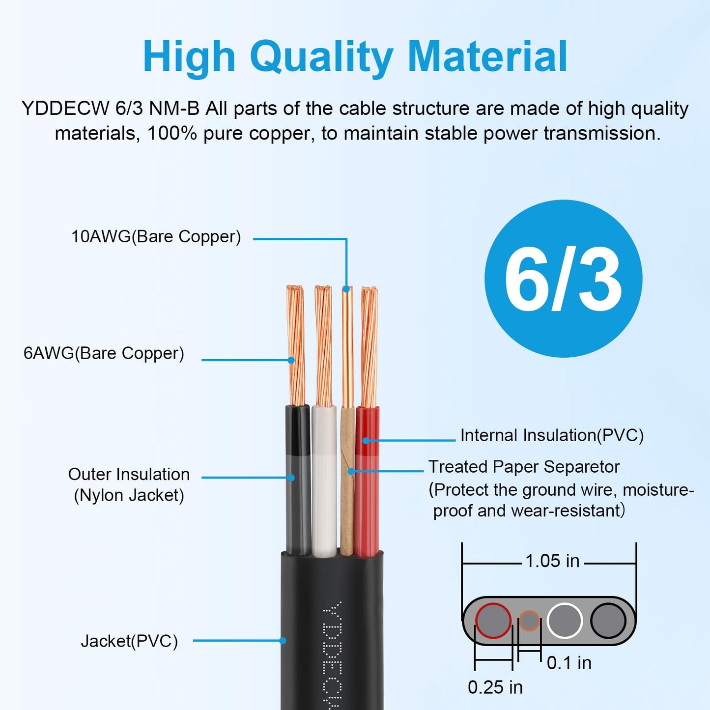 YDDECW 6/3 NM-B Wire with Ground - 50FT 6 Gauge Non-Metallic Sheathed Cable Pure Copper 6 AWG 3 Conductor Residential Indoor Wire for Outlets, Switches and Other Loads etc.