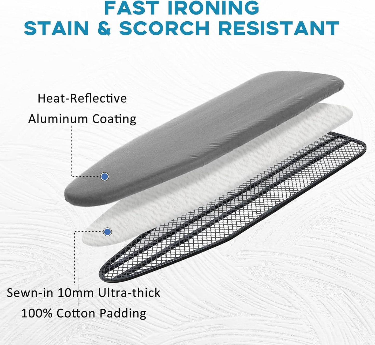 RAINHOL Ironing Board Cover - Extra Thick Padded, Non-Stick & Scorch Resistant - 15x54, Grey
