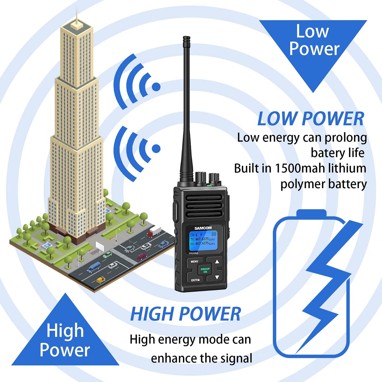 SAMCOM FPCN30A Two Way Radio Commercial with Gang Charger, Rechargeable 2 Way Radio,5W Walkie Talkie High Power, UHF Radios for Warehouse,Churches,Jobsite (6 Pcs Radio + Charger Gang)
