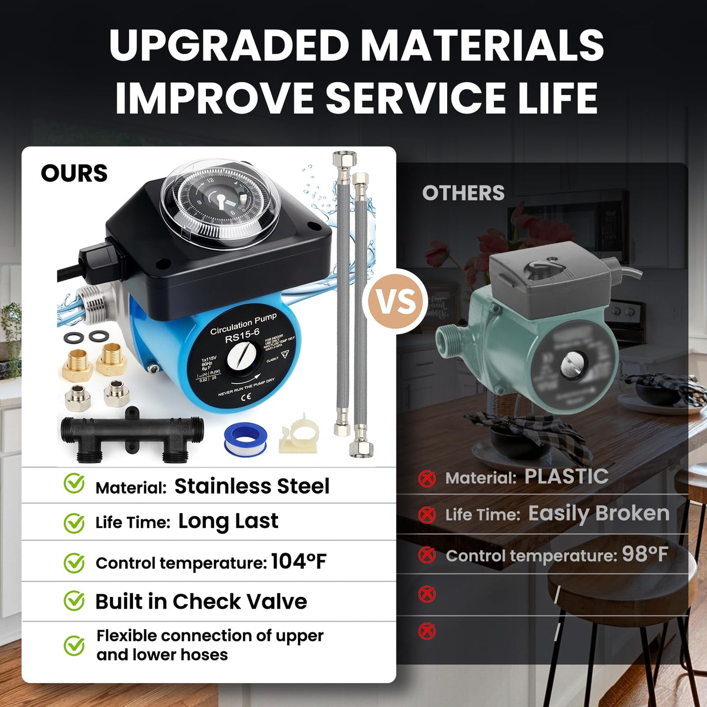 Instant Hot Water Recirculating Pump Kit - Save 15,000 Gallons/Year, Programmable Timer, 5-Year Warranty, Easy DIY Installation for Tank Water Heaters