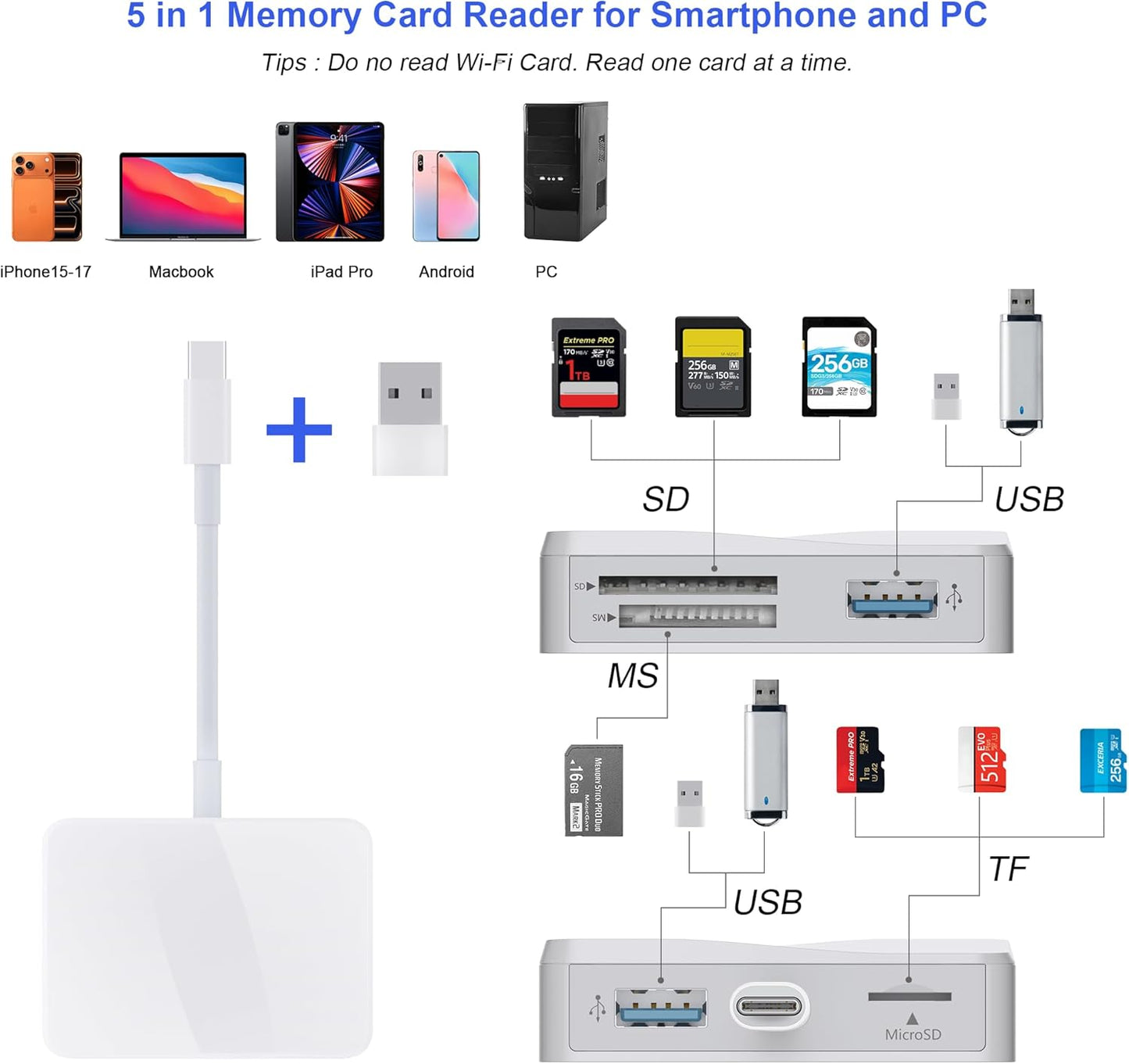 TIANSONG 5 1 5 17/16/15 M4/M3 SD Card Reader, in USB-C & USB Dual Connectors Card Adapter with SD/MicroSD/MS/Dual USB-A