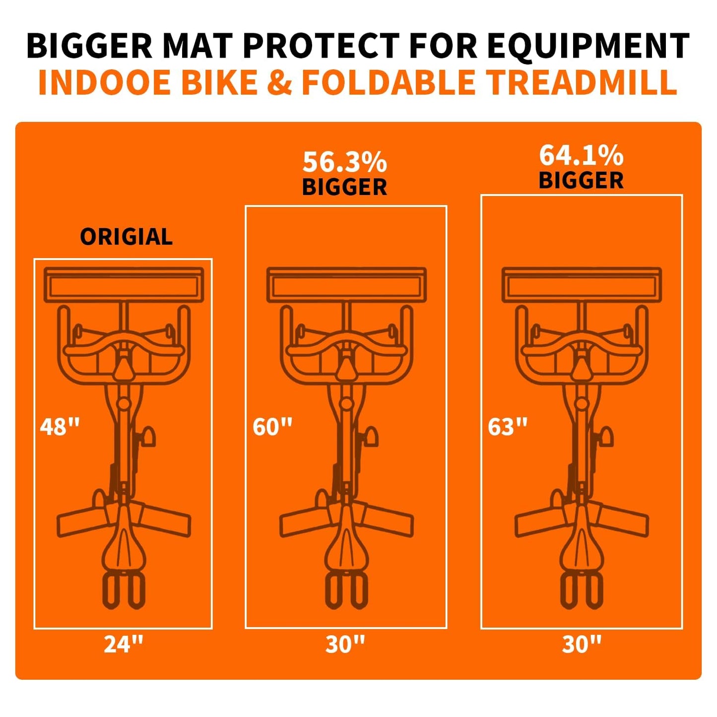 THAILE Exercise Bike Mat, Compatible with Peloton Bikes, 63"x30", Bike Trainer Mats, Mat for Indoor Stationary Spin Bikes Treadmill Walking Pad on Hardwood Floor Carpet Protector