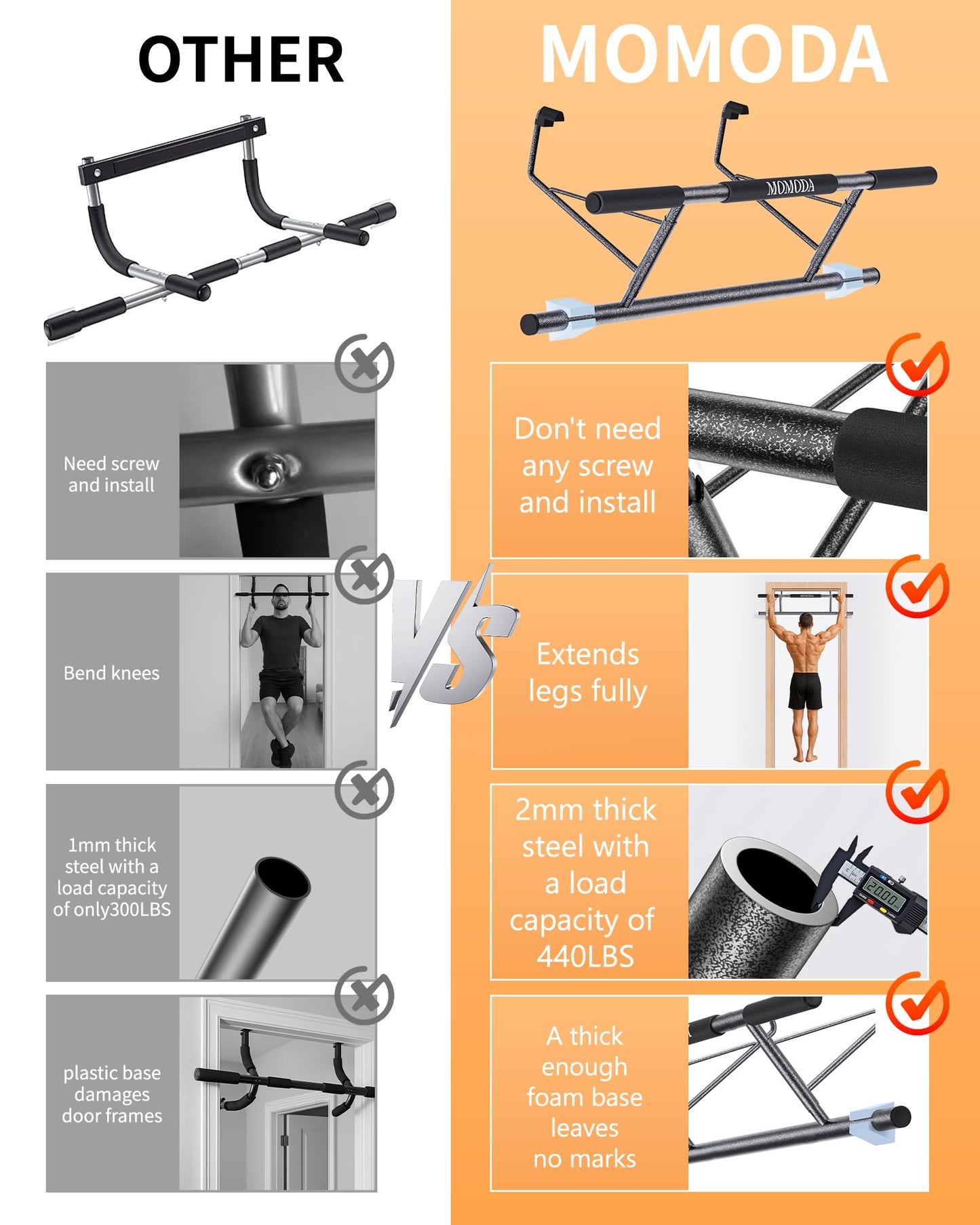 Pull Up Bar Doorway, No Screws Portable Chin-Up Bar Door Frame for Home Gym, Multi-grip Upper Body Exercise, Upgrade Folding Hooks for Almost All Doors