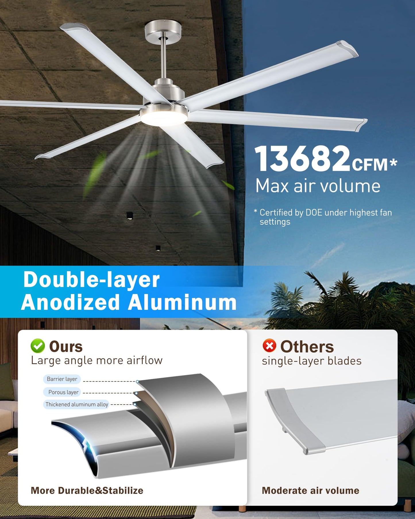 Minislak 84" Smart Industrial Ceiling Fans with Light and Remote,6 Dual-Layer Aluminum Blades,Large Brushed Nickel Ceiling Fan with 6 Speed Noiseless DC Motor,Indoor/Outdoor Ceiling Fan for patio