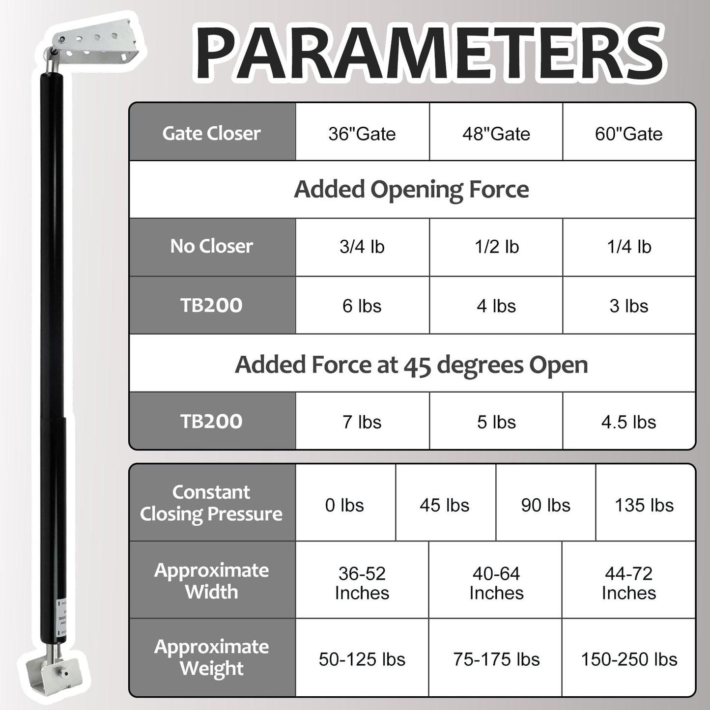 TB200b Heavy Duty Hydraulic Gate Closer for 60–140 lb Gates – Adjustable Closing Speed, Fits 40–64 Inch Gates – Ideal for Farm, Backyard, Pool, and Property Fencing (Black)