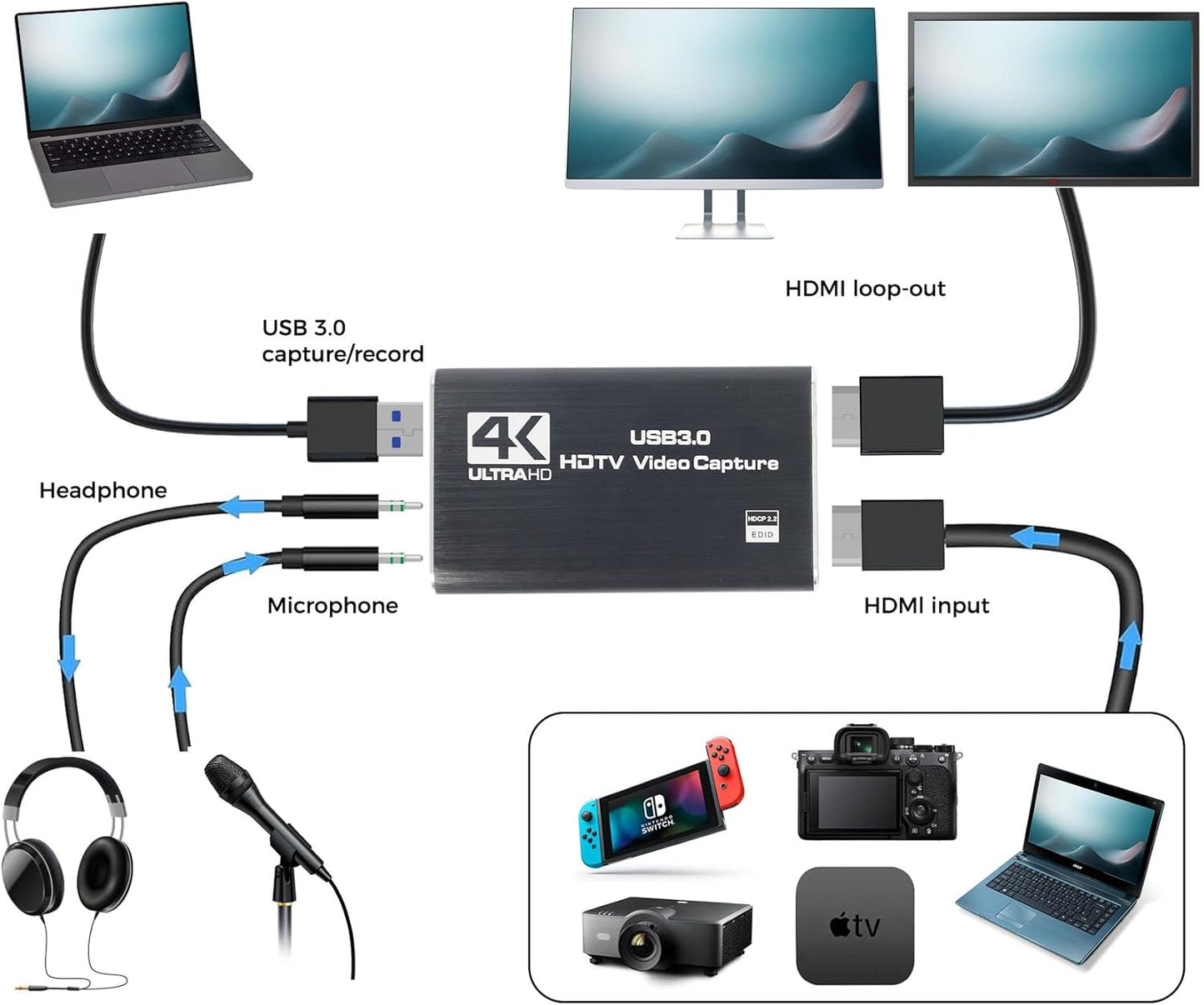 RGBlink 4K 3.0 1080P 60FPS, PS5, MSP231 HDMI Capture Card for Streaming & Gaming, USB Audio Video Capture Device Low