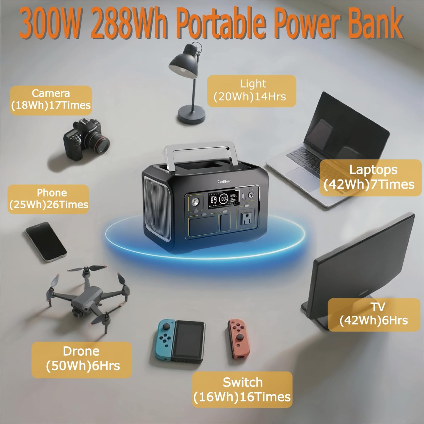 Purmars Portable Power Station 300W(Peak 500W),288Wh (90,000mAh) Solar Generator with 110V Pure Sine Wave AC Outlet,lifepo4 battery portable power bank for Outdoor Camping, Traveling,and Emergencies