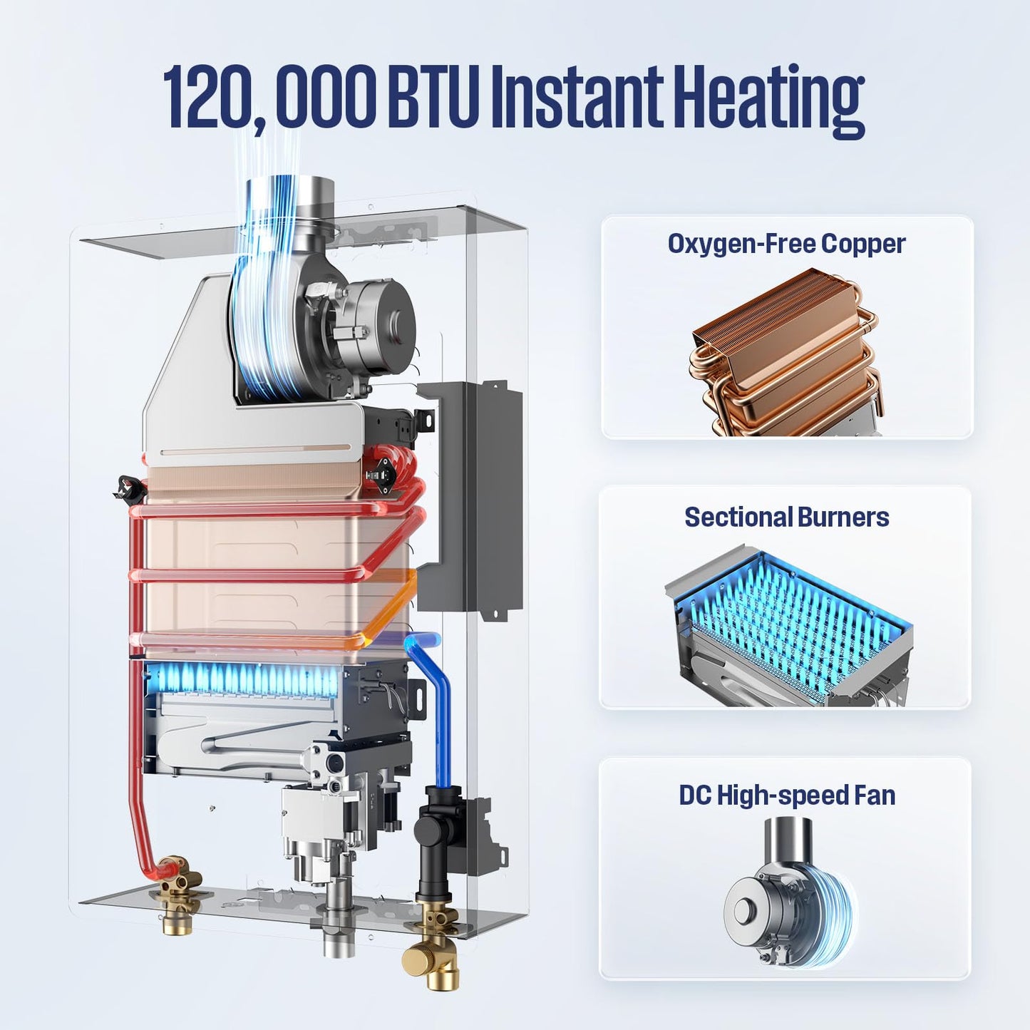 Westinghouse Smart Tankless Water Heater Propane Indoor, 5.1 GPM 120,000 BTU Whole Home Instant Hot Water Heater, WiFi App Control, ±1°F Temperature Stability, Non-Condensing for 2-4 Fixtures