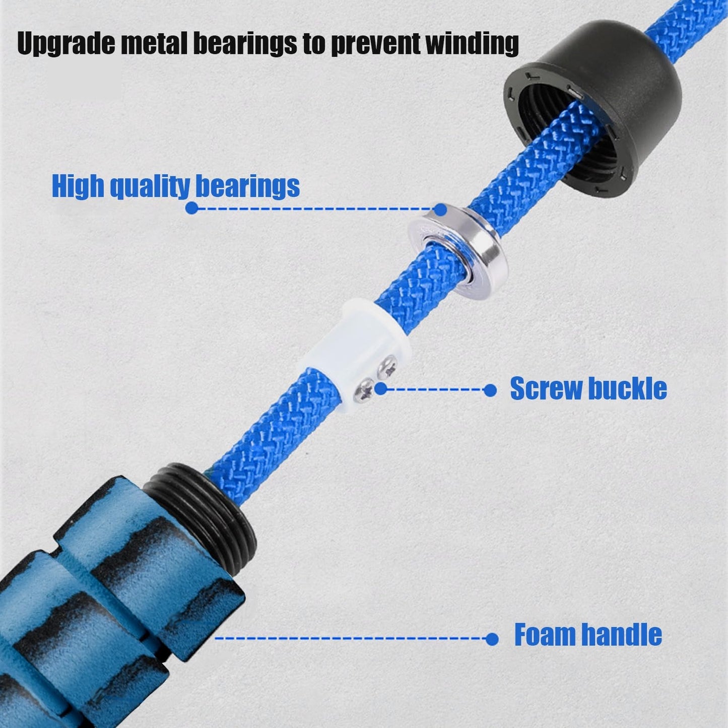 16 FT Long Jump Rope for Kids Adults,Double Dutch Jump Rope,Adjustable Skipping Ropes with High-strength Nylon Braided Rope Core,360°Rotation Not Entangled,Long Enough for 2-4 Jumpers.Blue