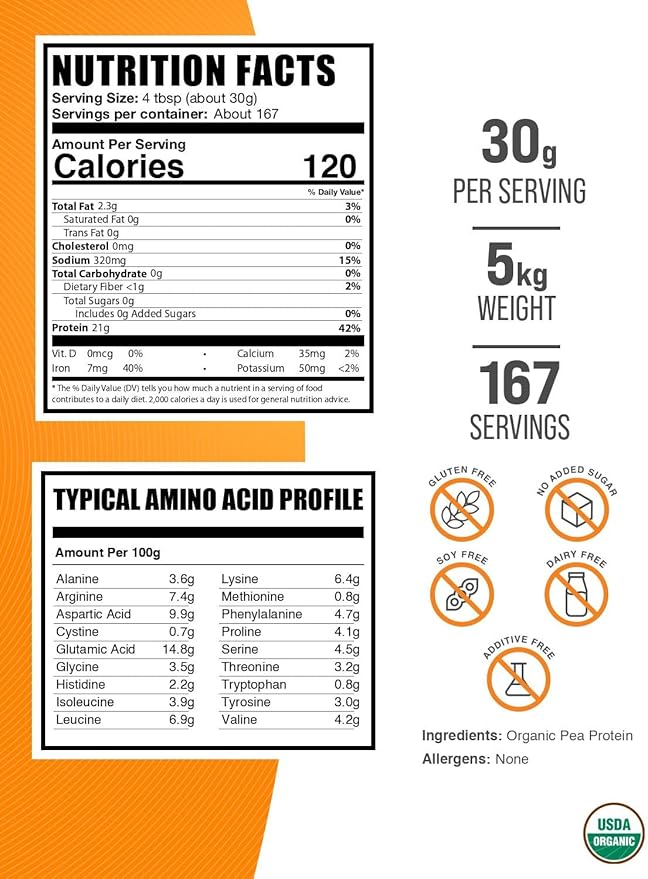 BulkSupplements.com Organic Pea Protein Powder - Plant Based & Vegan Protein Powder - Unflavored & Gluten Free, 30g per Serving, 1kg (2.2 lbs) (Pack of 5)