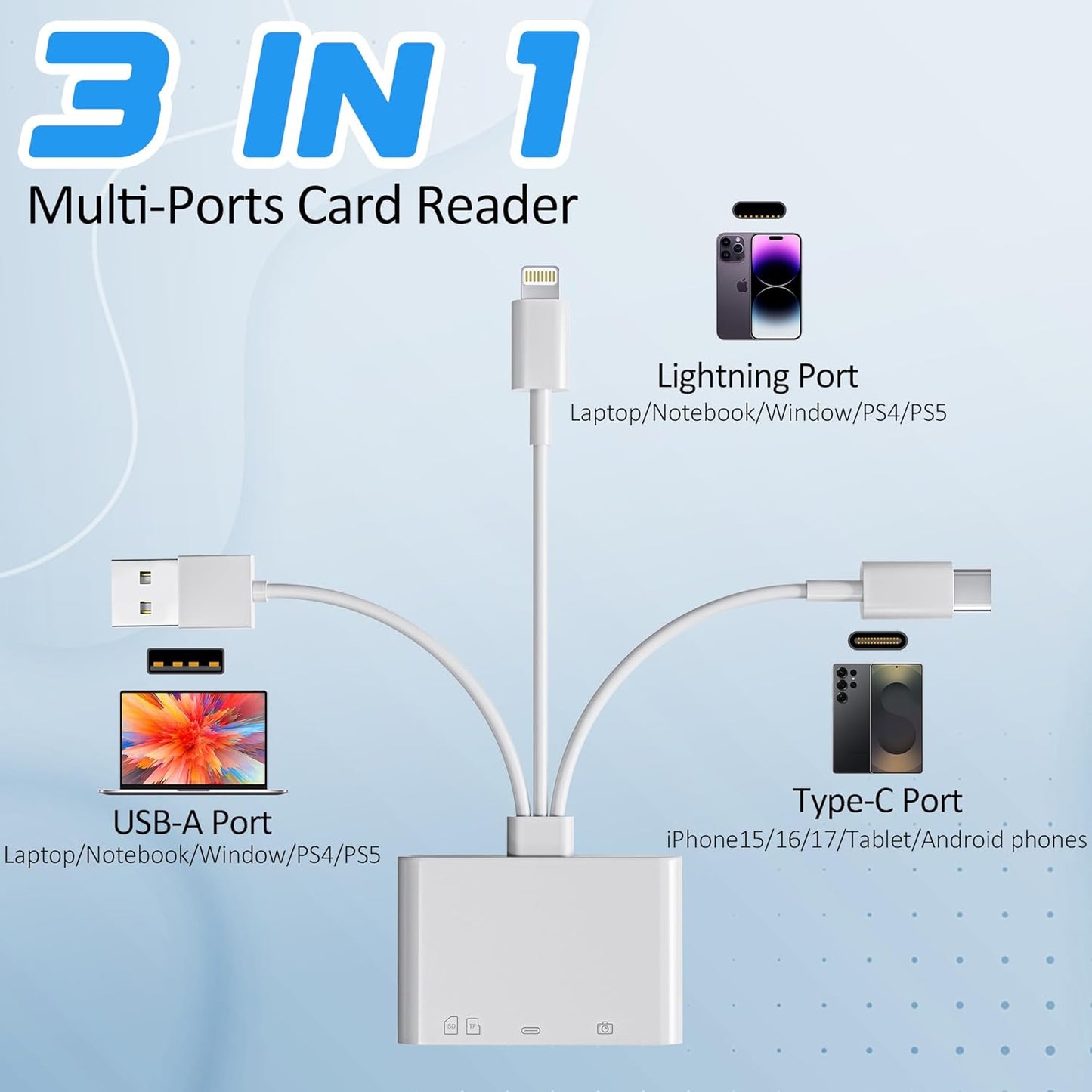 Suejezt 4 1 in SD Card Reader for iPhone/iPad/Mac, USB-C/Lightning/USB-A Memory Card Reader, Photo Transfer from
