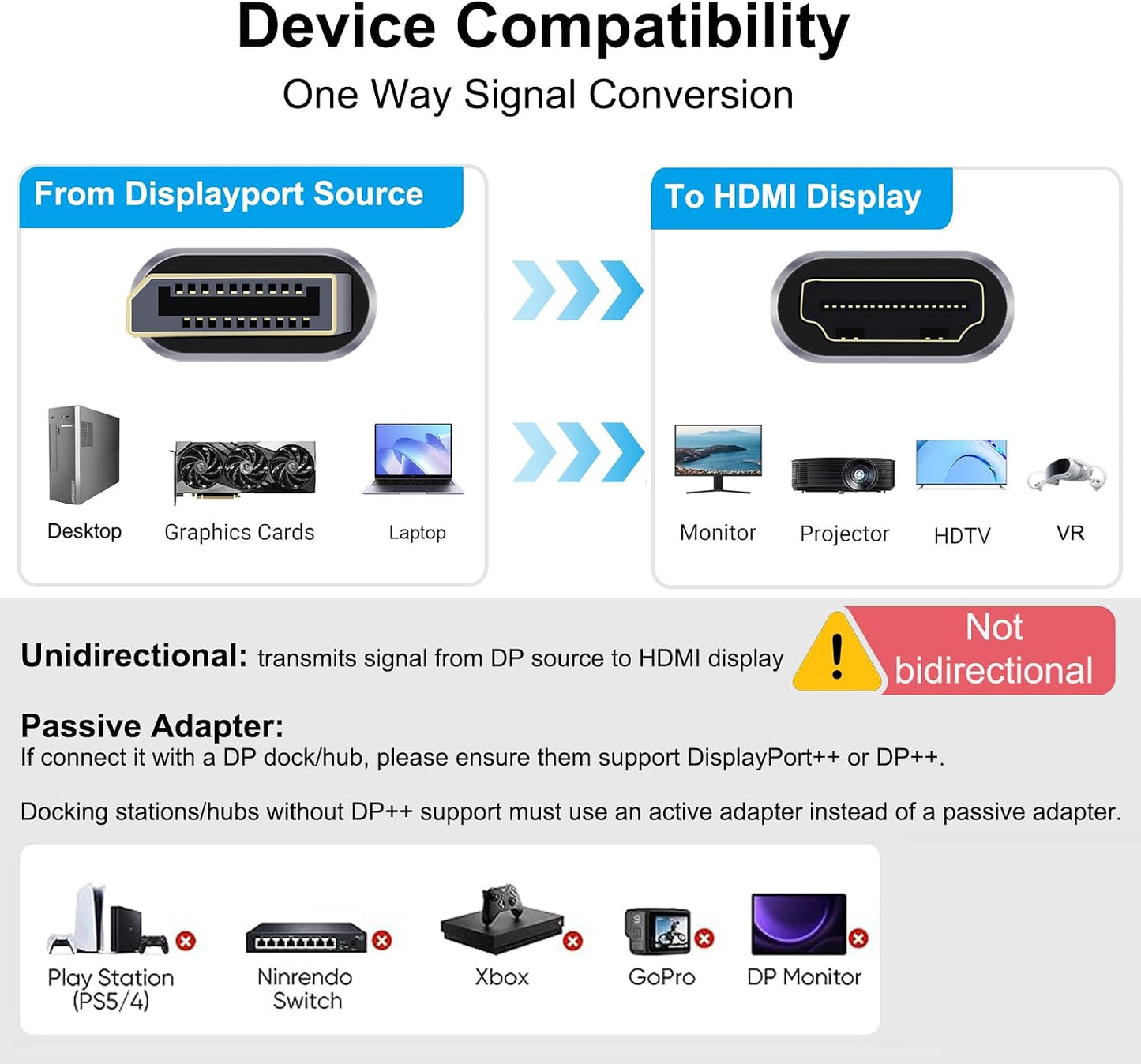 DCHAV 4K 60hz HDMI to Displayport Adapter Unidirectional Display Port to HDMI Converter Male to Female Video Dongle