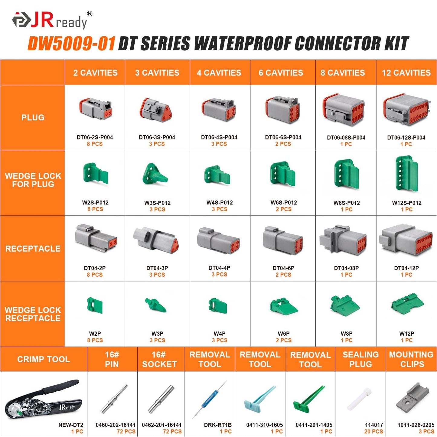 JRready DW5009-01 Deutsch Connectors Crimping Tool Kit, 2 3 4 6 8 12 DT Connectors Waterproof Connector with Ratcheting Crimper 22-12 AWG, Automotive Solid Contacts, Deutsch Pin Removal Tool