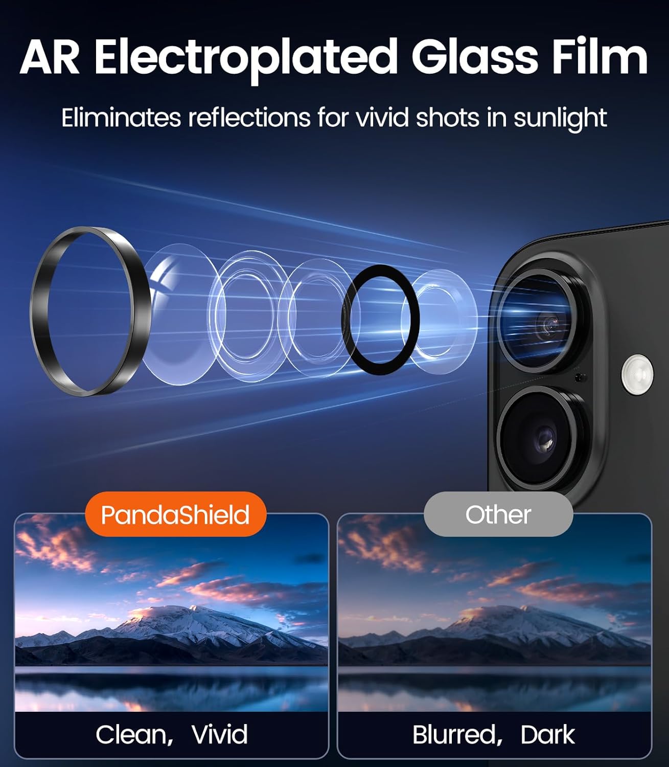 2-Pack 17/16/16 98% 9H PandaShield Camera Lens Protector for iPhone Plus, [Anti-Reflection & High Transparency]