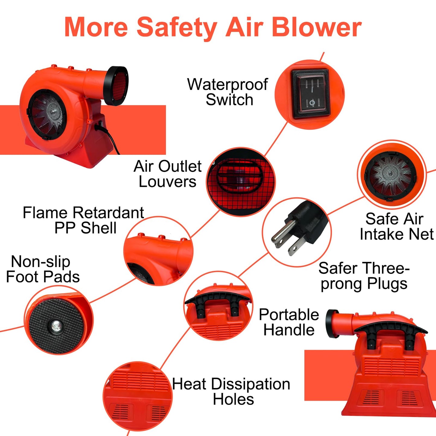GONFLABLE Air Blower, 1100Watt/1.5HP Powerful Bounce House Blower, Portable Fan Pump Commercial for Large Inflatables, Water Slides, Castle, Jump Slides, Holiday Decorations