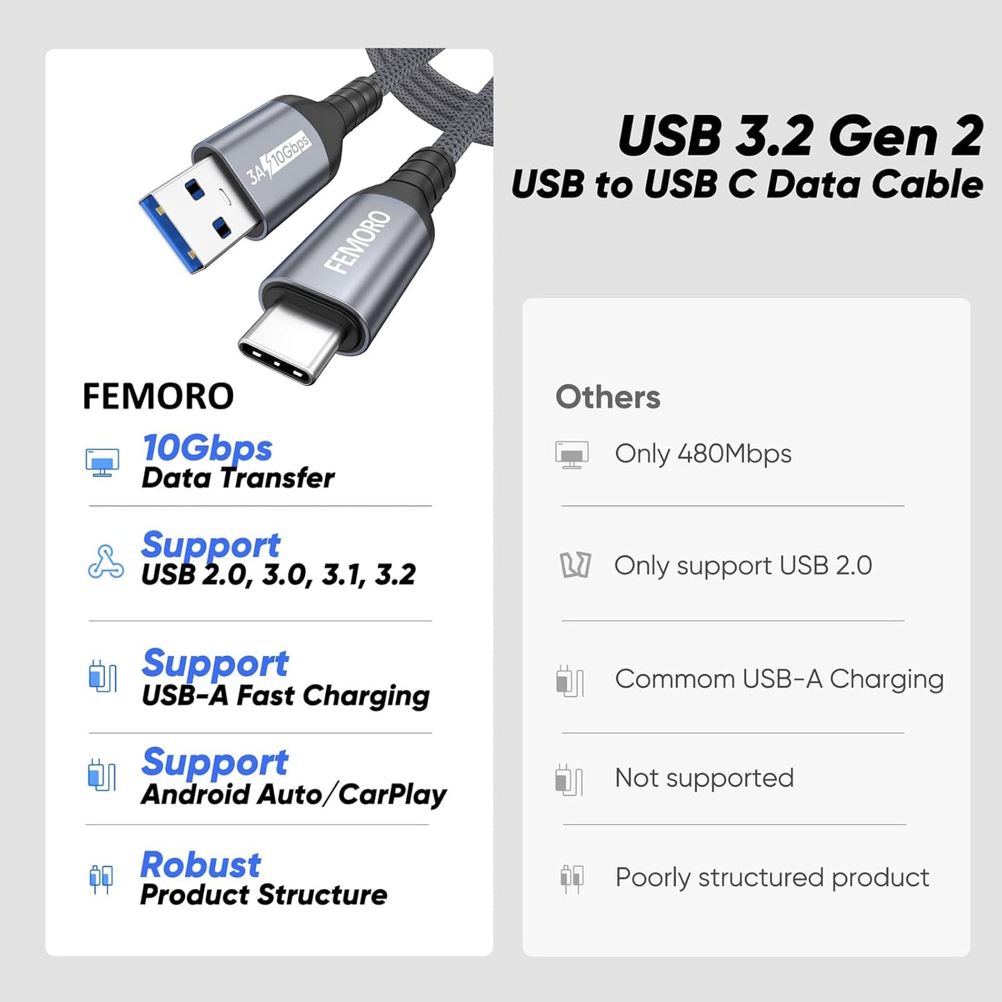15ft 10Gbps 3A 3.2 Gen2 S26/S25, 17/16/15, Xbox/PS5, USB C Cable Long, High Speed Data Transfer & Fast Charging USB A