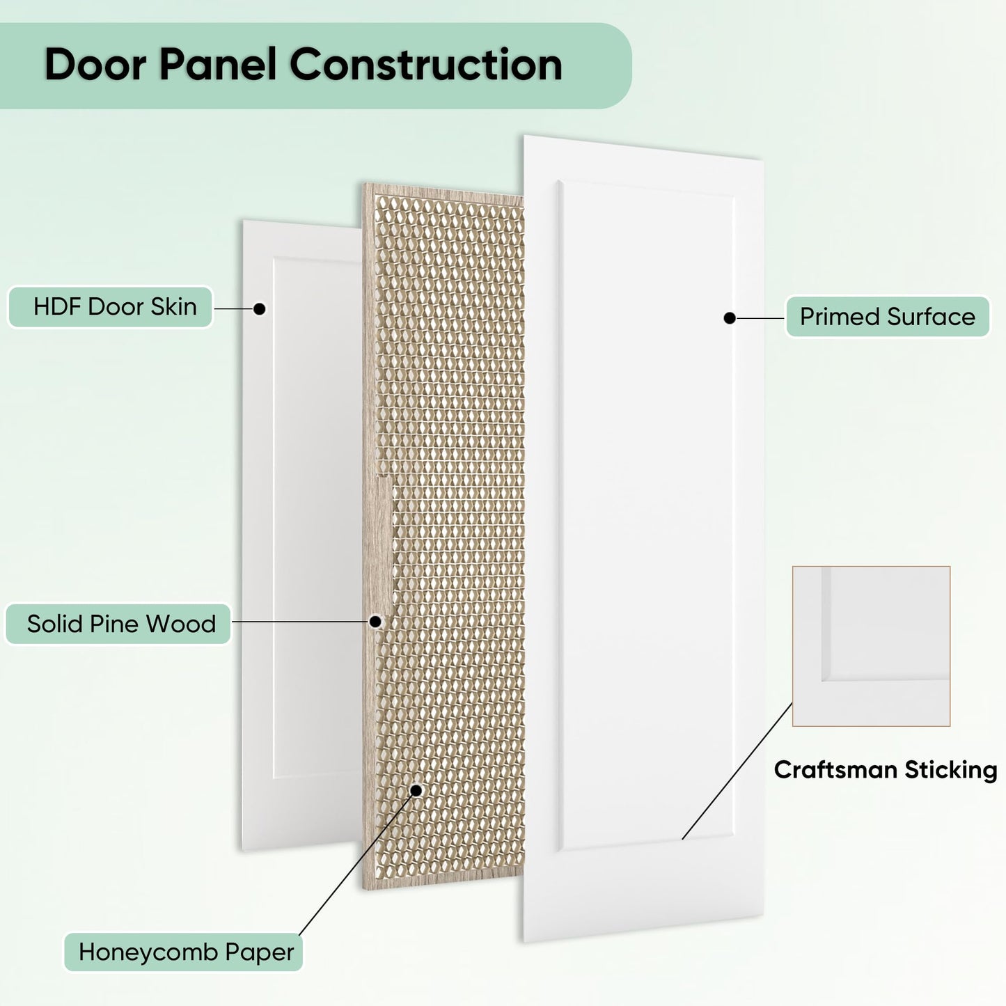 JUBEST 24"x80" 1-Panel Shaker Style White Primed Hollow Core Interior Molded Door Slab, NOT Pre-drilled and NOT Included Hardware, Pre-Assembled Interior Door for Pantry, Laundry, Closet