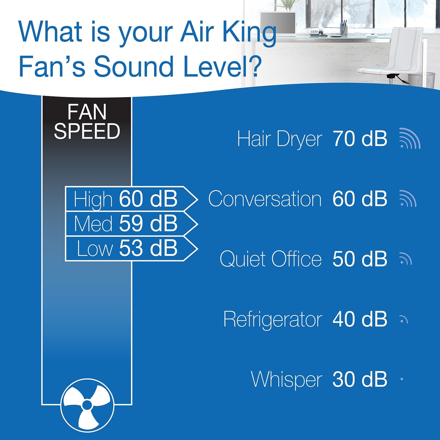 Air King Commercial Grade Pivoting Utility Fan, for Cooling, Ventilating, Exhausting and Drying at Home, Job Site, Work Shop, Construction, 3 Speeds, 11.25", Black, 9550