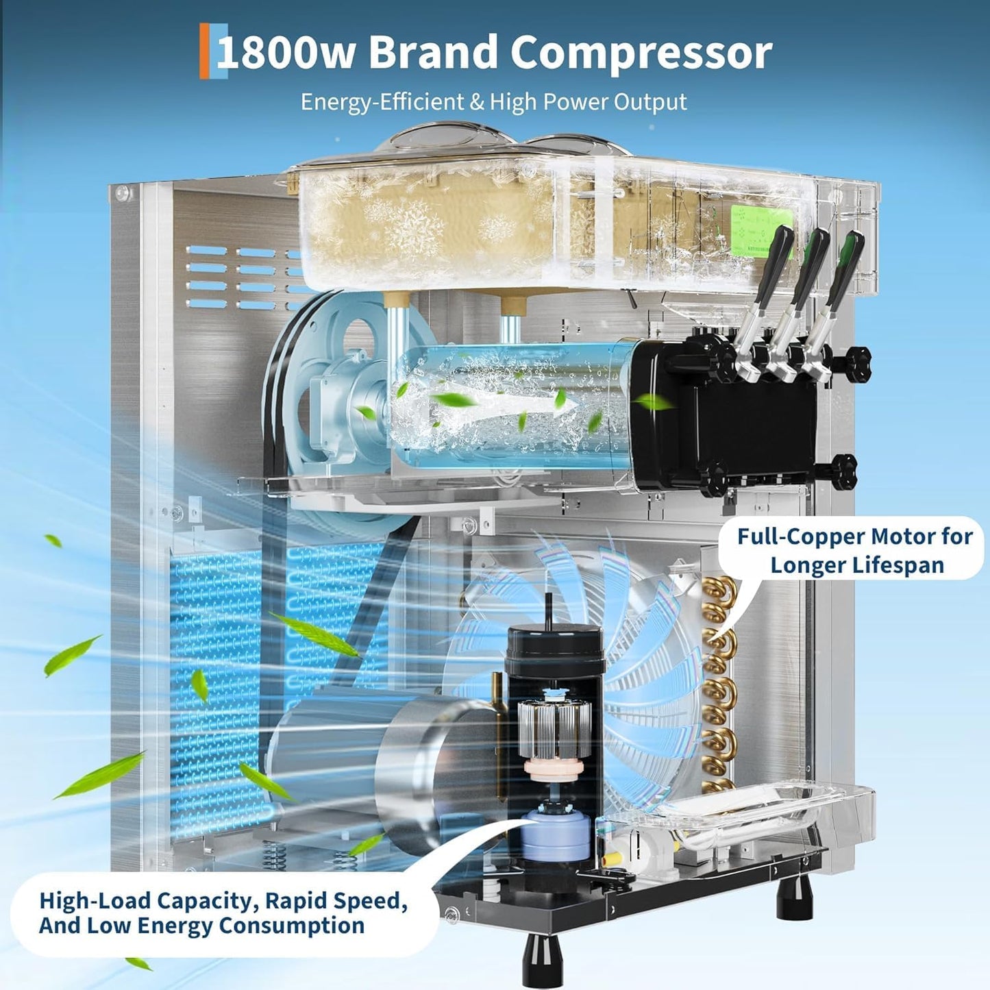 1800W Commercial Ice Cream Machine 2+1 Flavors, 5.8-7.9 Gal/Hr Soft Serve Ice Cream Maker with Auto Clean Function, LED Display, Easy Operation High Productivity for Restaurant Home Kitchen Snack