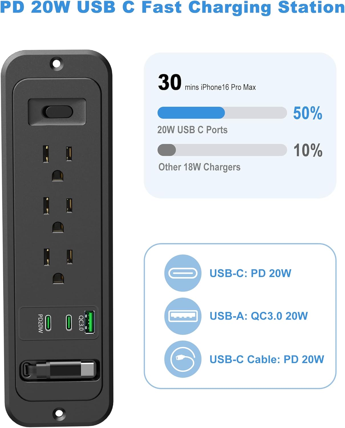 Jgstkcity Cable,2 20W Countertop Table,3 6FT-20W Recessed Power Strip with Retractable USB C PD USB C,Flush Mount