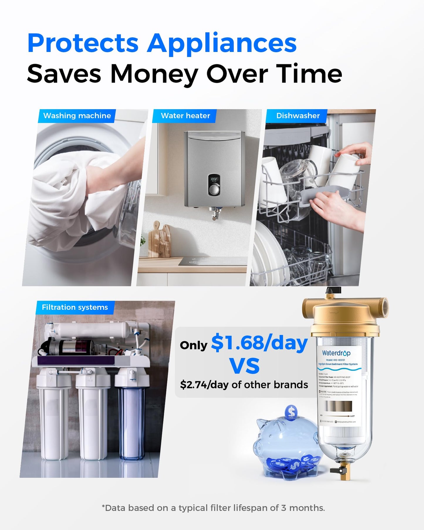 Waterdrop Mega Spin Down Sediment Filter, Reusable Whole House Water Filter System with Larger Capacity, 2 in 1 Dual 100+5 Micron Filtration, Anti-Clogging, 1" MNPT + 3/4" FNPT, BPA Free