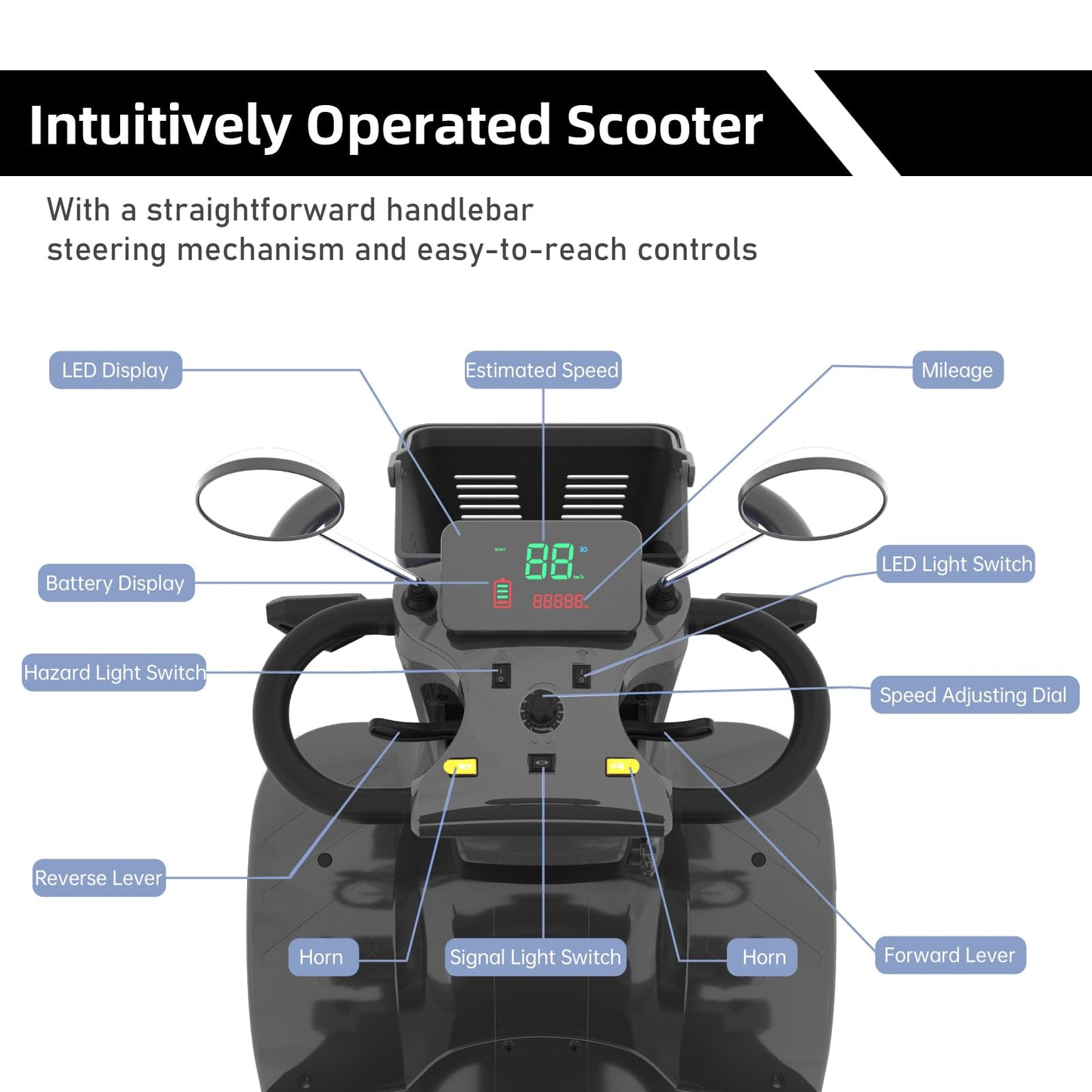 Mobility Scooters for Seniors and Adults, All-Terrain Mobility Scooter with Waterproof Cover, Heavy Duty 4-Wheel Electric Powered Mobility Cart Handicap Scooters, 1000W Motor