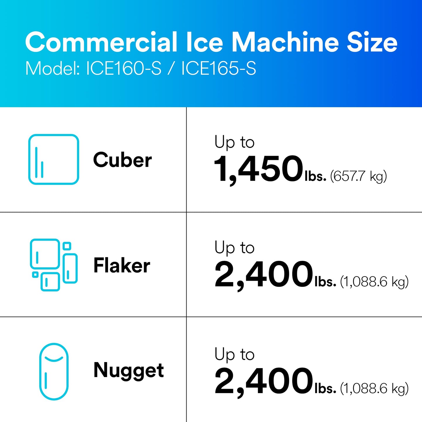 3M Water Filtration Products Water Filtration System ICE160-S for Commercial Ice Maker Machines