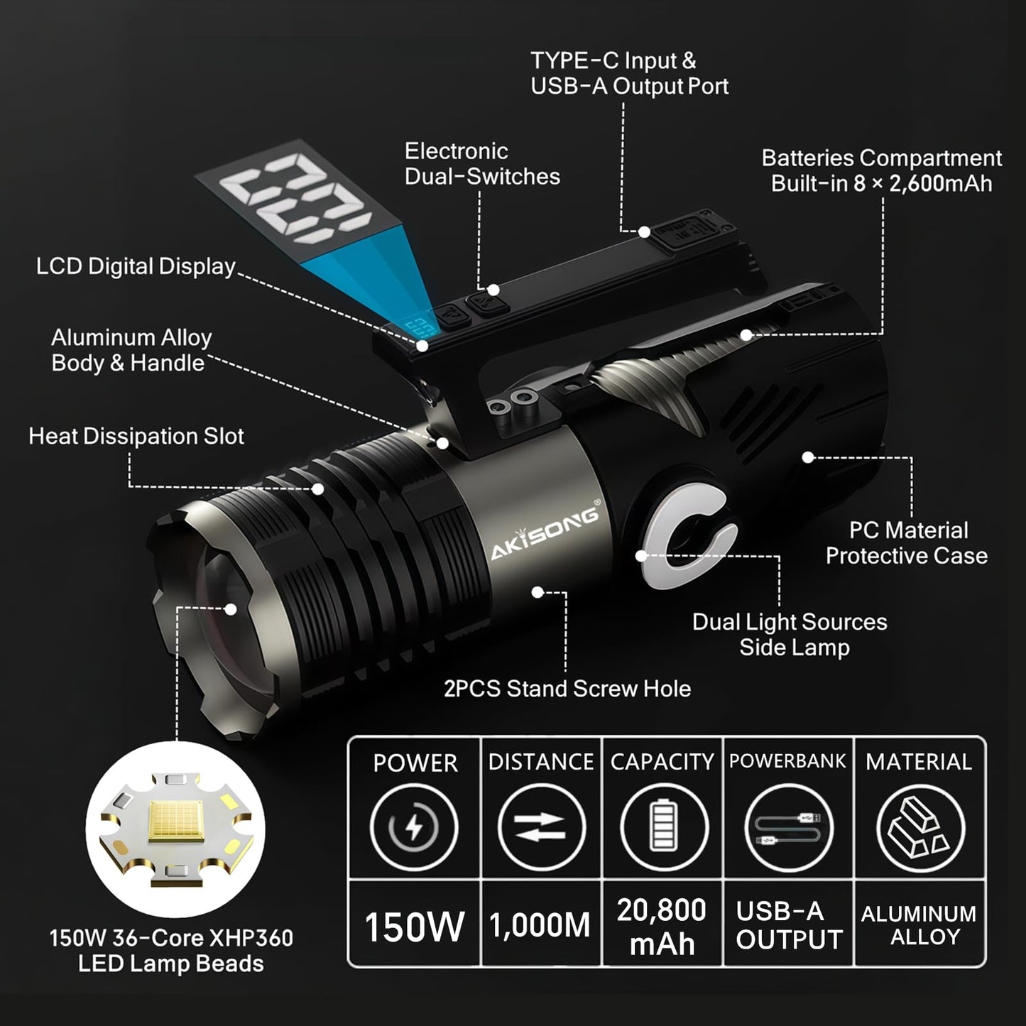 AKISONG Rechargeable XHP360 LED Spotlight Flashlight 18,000 High Lumens, 150W Ultra Bright Zoomable Searchlight with USB Output & Side Lamp, Waterproof Handheld Spotlight for Camping Hunting Emergency
