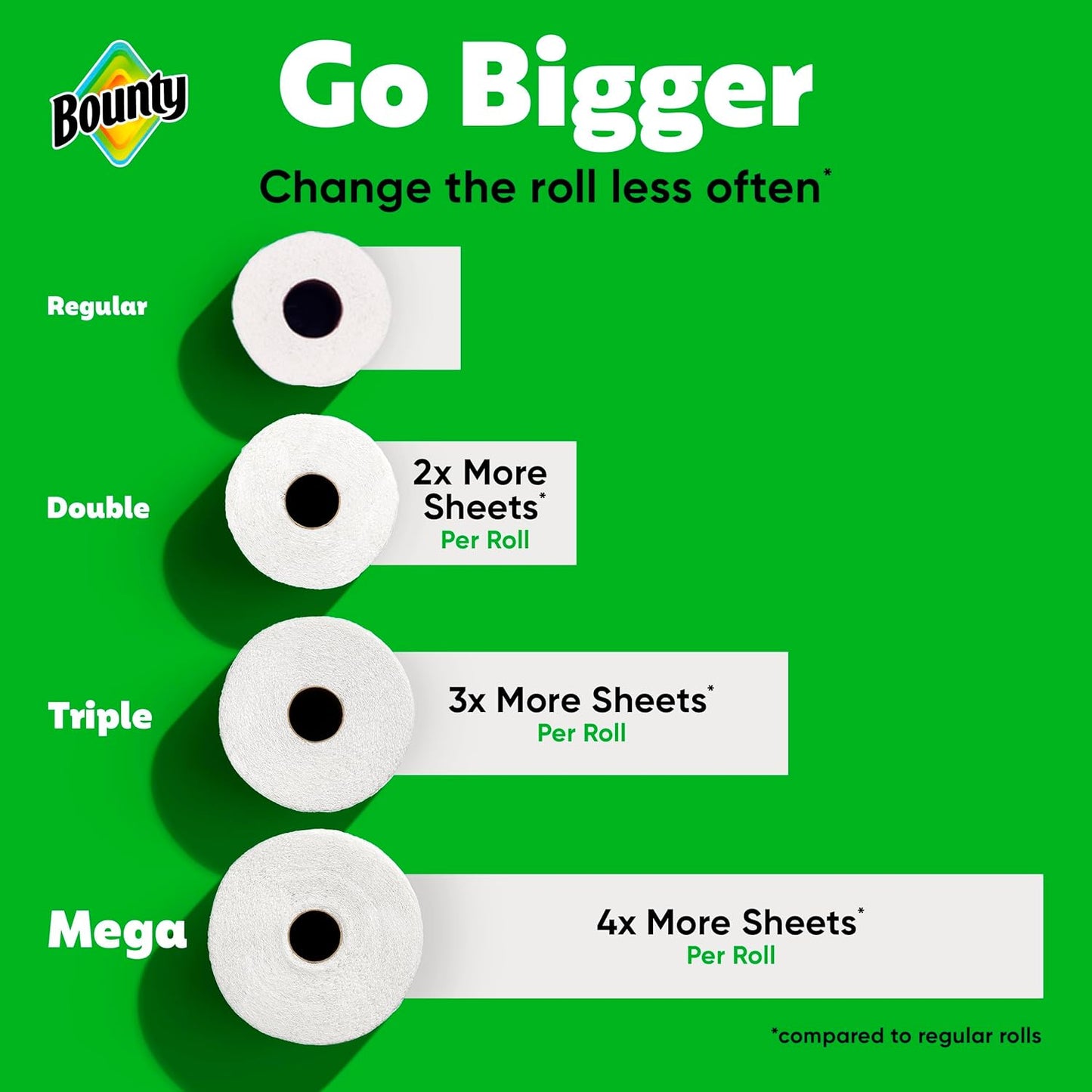 Bounty Select-A-Size Paper Towels - White, 2 Triple Rolls (Equivalent to 6 Regular Rolls)