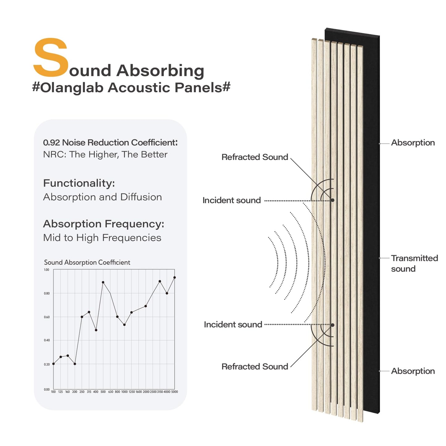 Olanglab Wood Wall Panels 4 Pack, Wood Slat Acoustic Wall Panels, 94.5"x12.6" Each 3D Wall Panels for Interior Wall Decor (Light Oak-Extendo Trio)