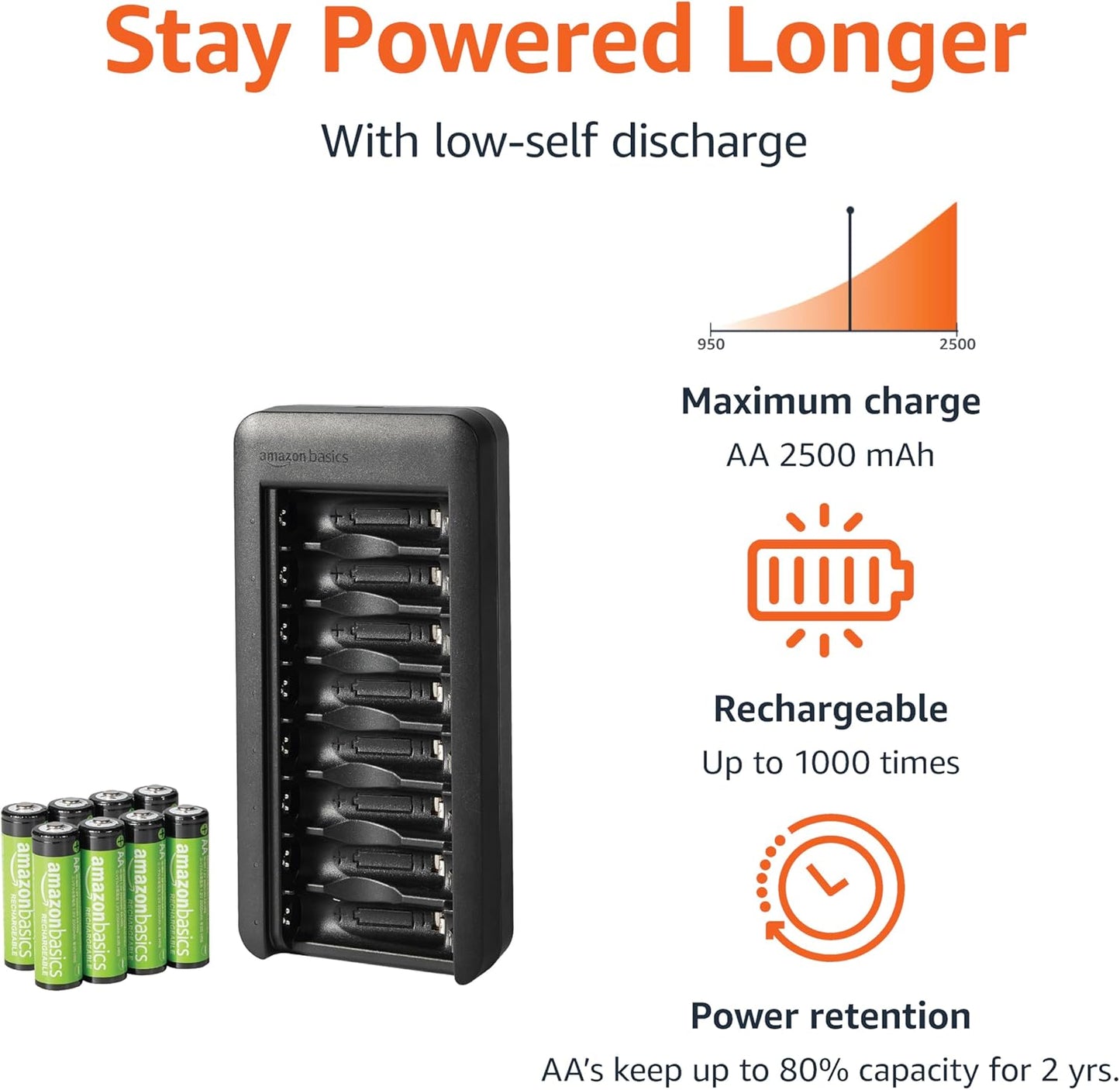 Amazon Basics 8-Bay 8 Count, Rechargeable AA Low Self Discharge NiMh Batteries with Battery Charger, USB-C Port, No AC