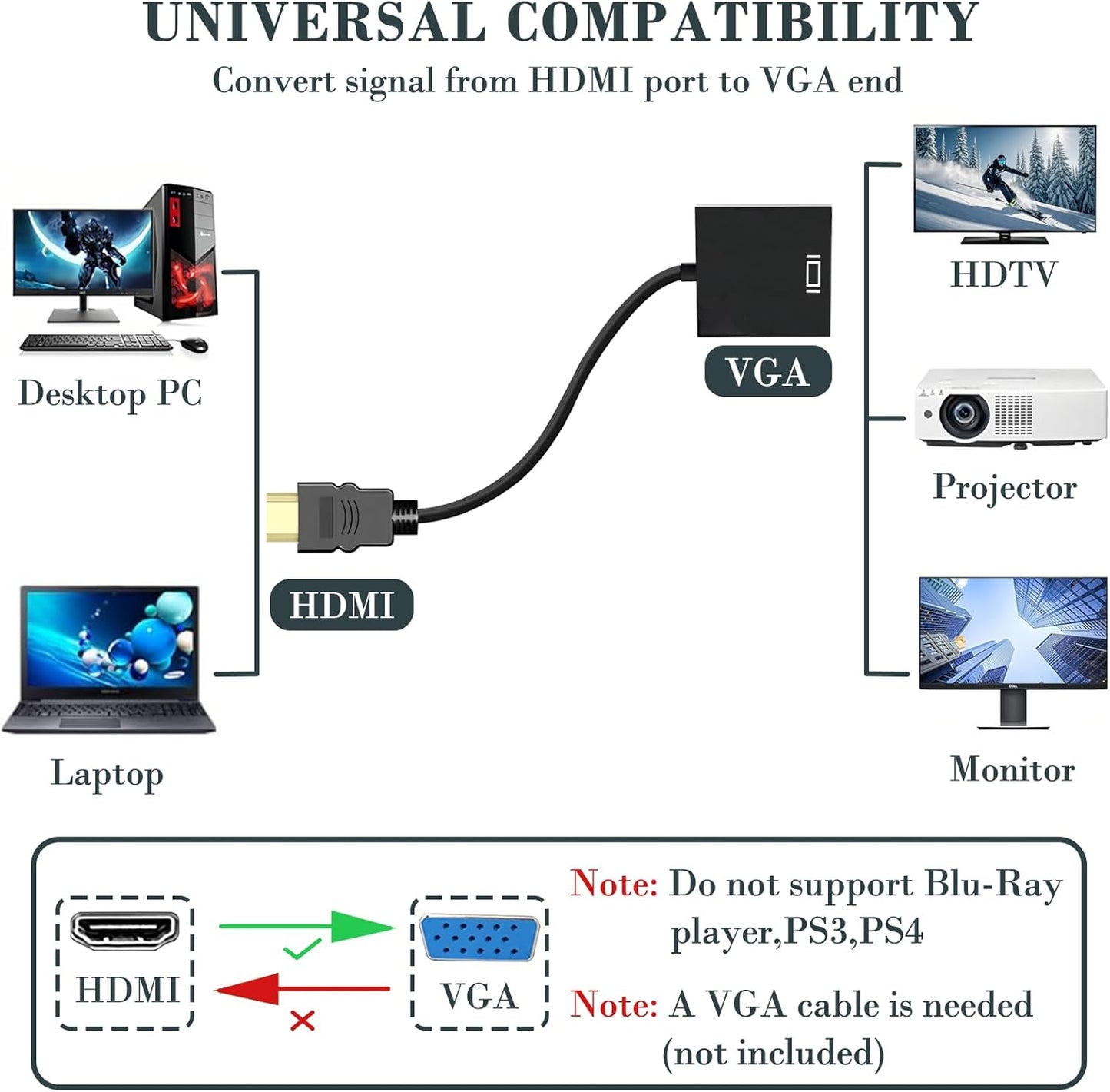 Wanme HDMI to VGA Adapter, High-Speed HDMI to VGA Converter Adapter (Male to Female) for Computer, Laptops, PC