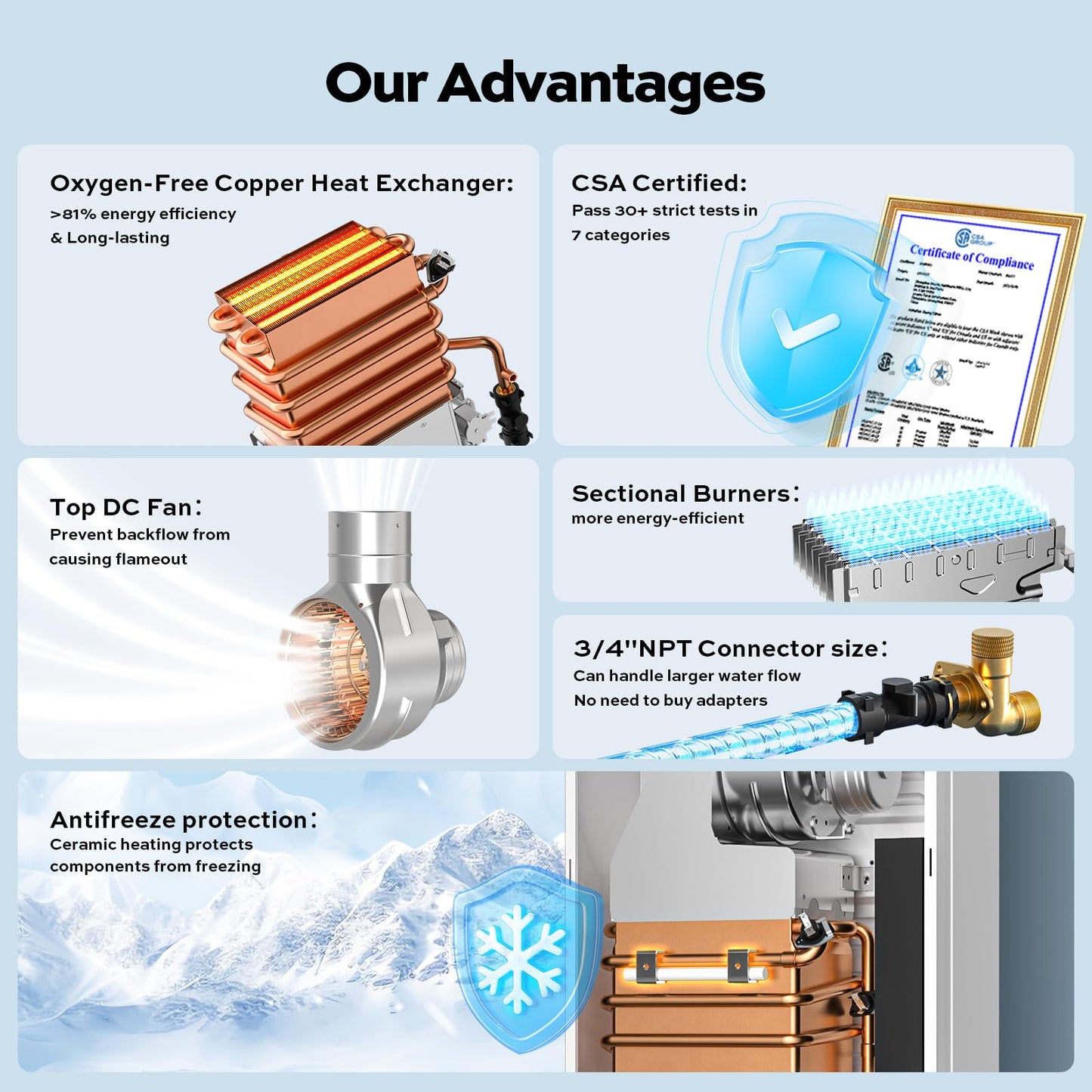 ORBEK Natural Gas Tankless Water Heater 80,000 BTU 3.6 GPM Indoor CSA Certified Low Flow 0.53 GPM On-Demand for Cabins Tiny Homes 1-Bathroom with Remote Control LED Display
