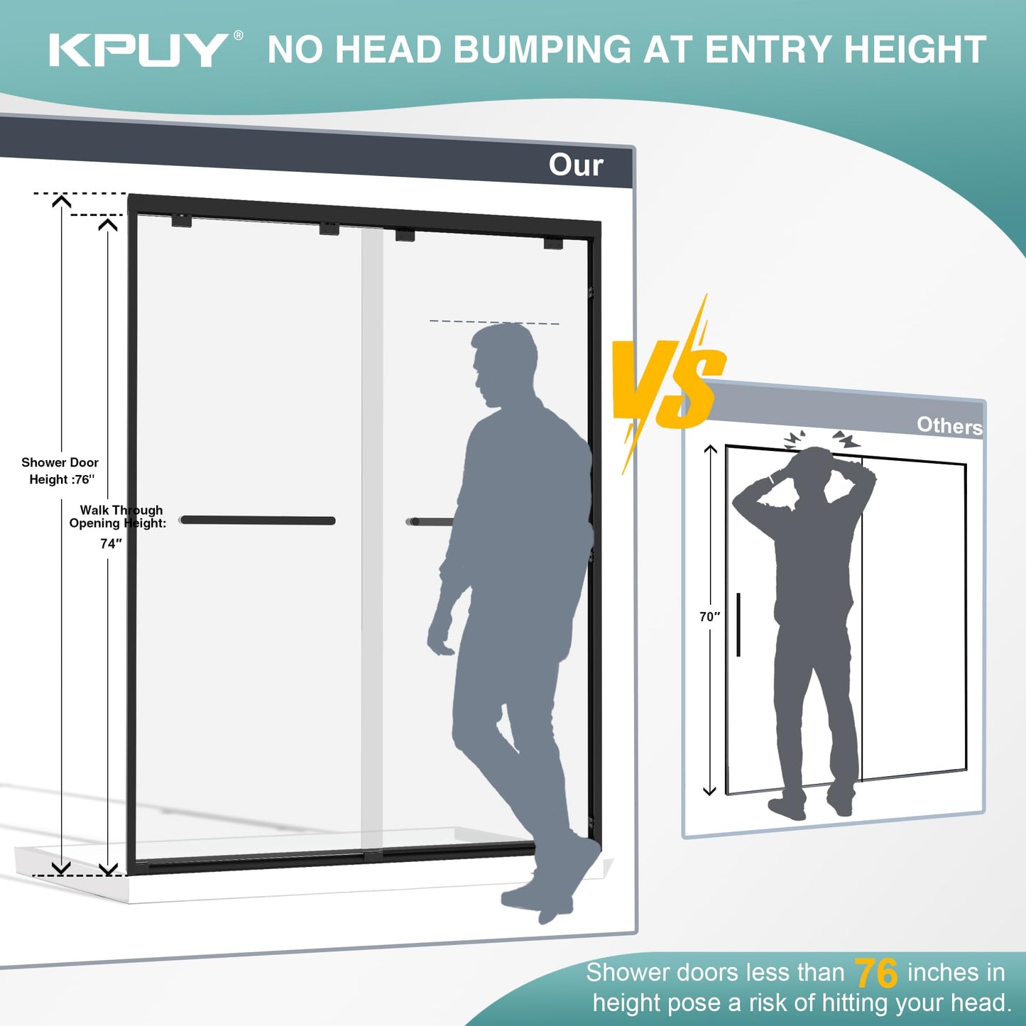 KPUY Glass Shower Door, 55-60" W x 76" H Semi-Frameless Double Sliding Shower Door, 1/4" (6mm) Thick Tempered Clear Glass with Explosion-Proof Film Nano Coating, Matte Black