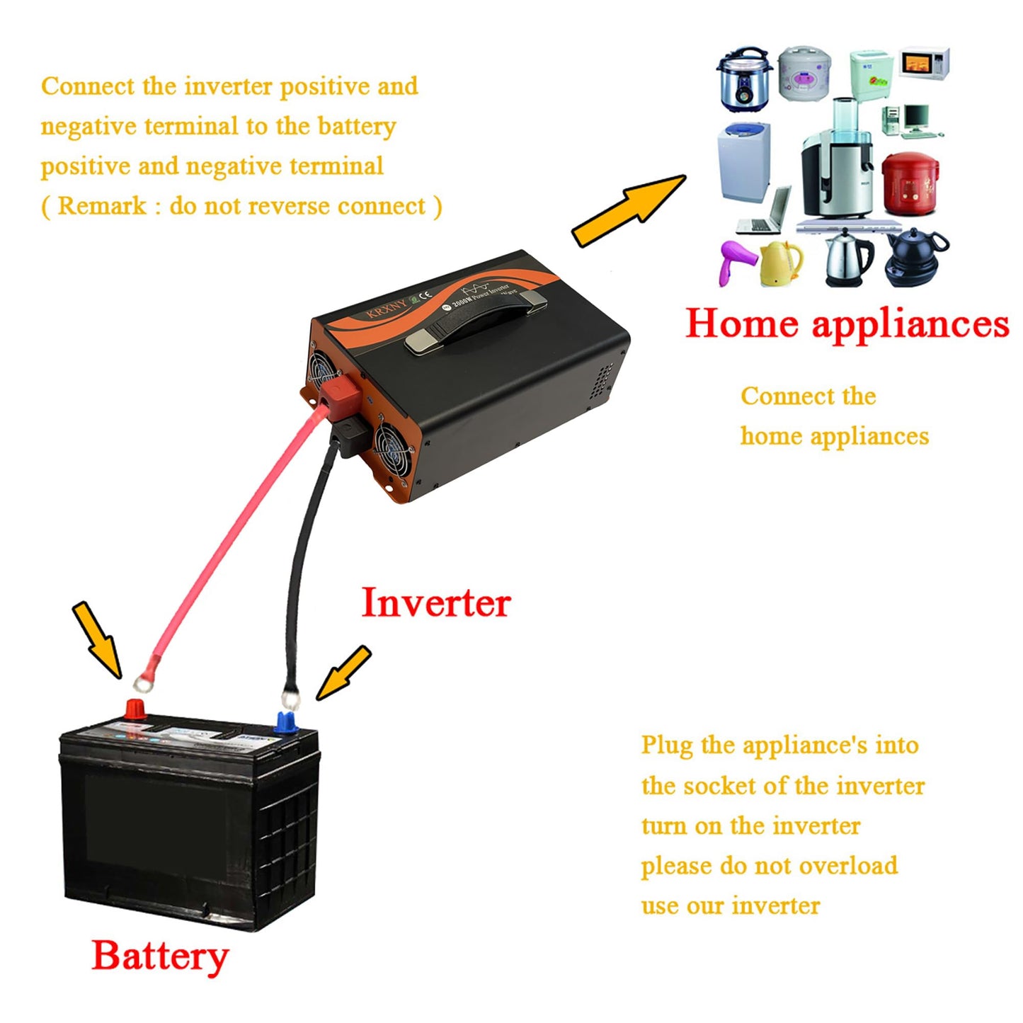 KRXNY 2000W Power Inverter Converter 24V DC to 110V 120V AC Pure Sine Wave LCD Display for Car Truck RV Camping Off Grid Home Solar System with Handle