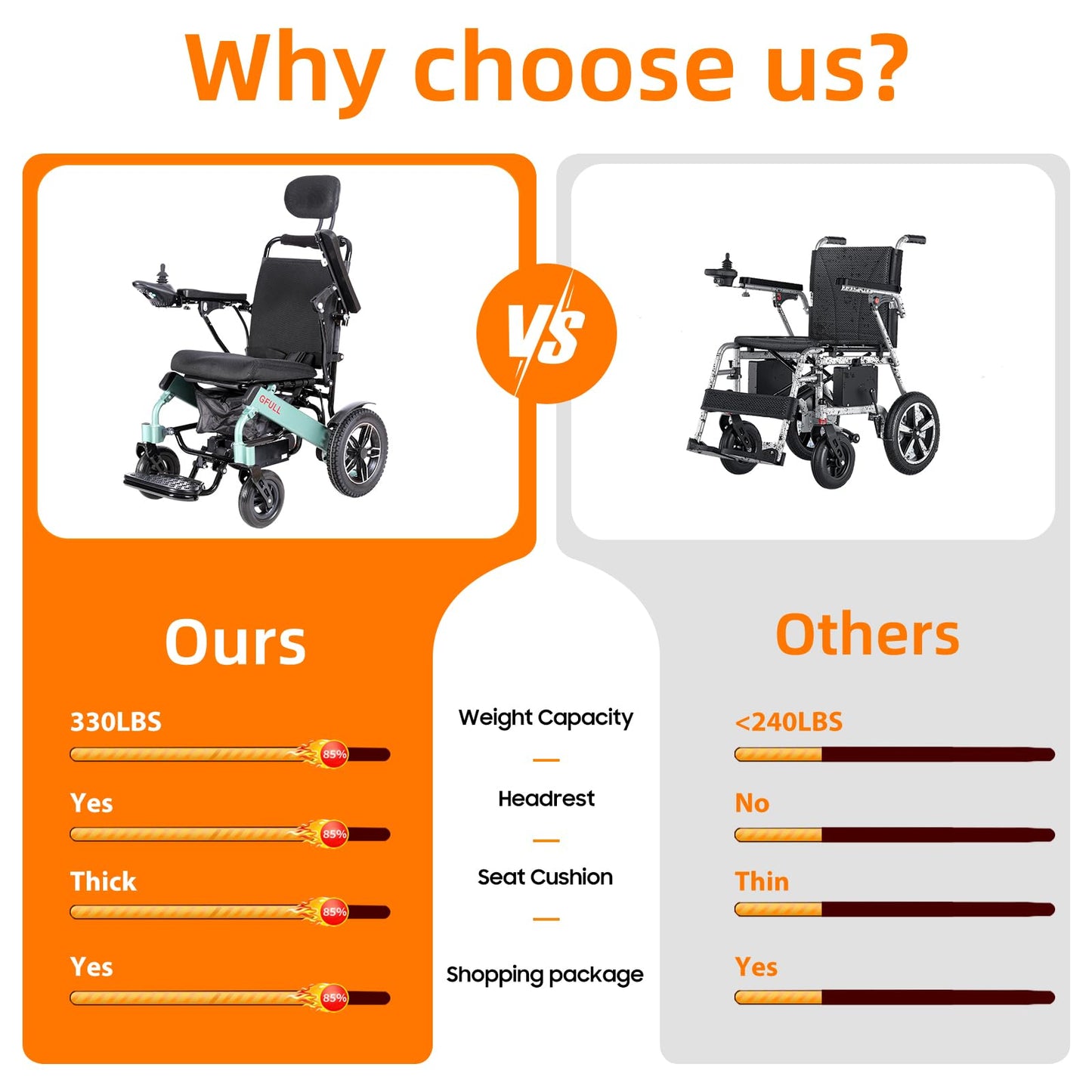 Electric Wheelchairs for Adults, Heavy Duty 66lbs 18" Wider Seat Aluminum Foldable Motorized Wheelchair with 12Ah Batteries & Dual Motors, 20 Miles Long Range 330 lbs Large Tire for Home, Park