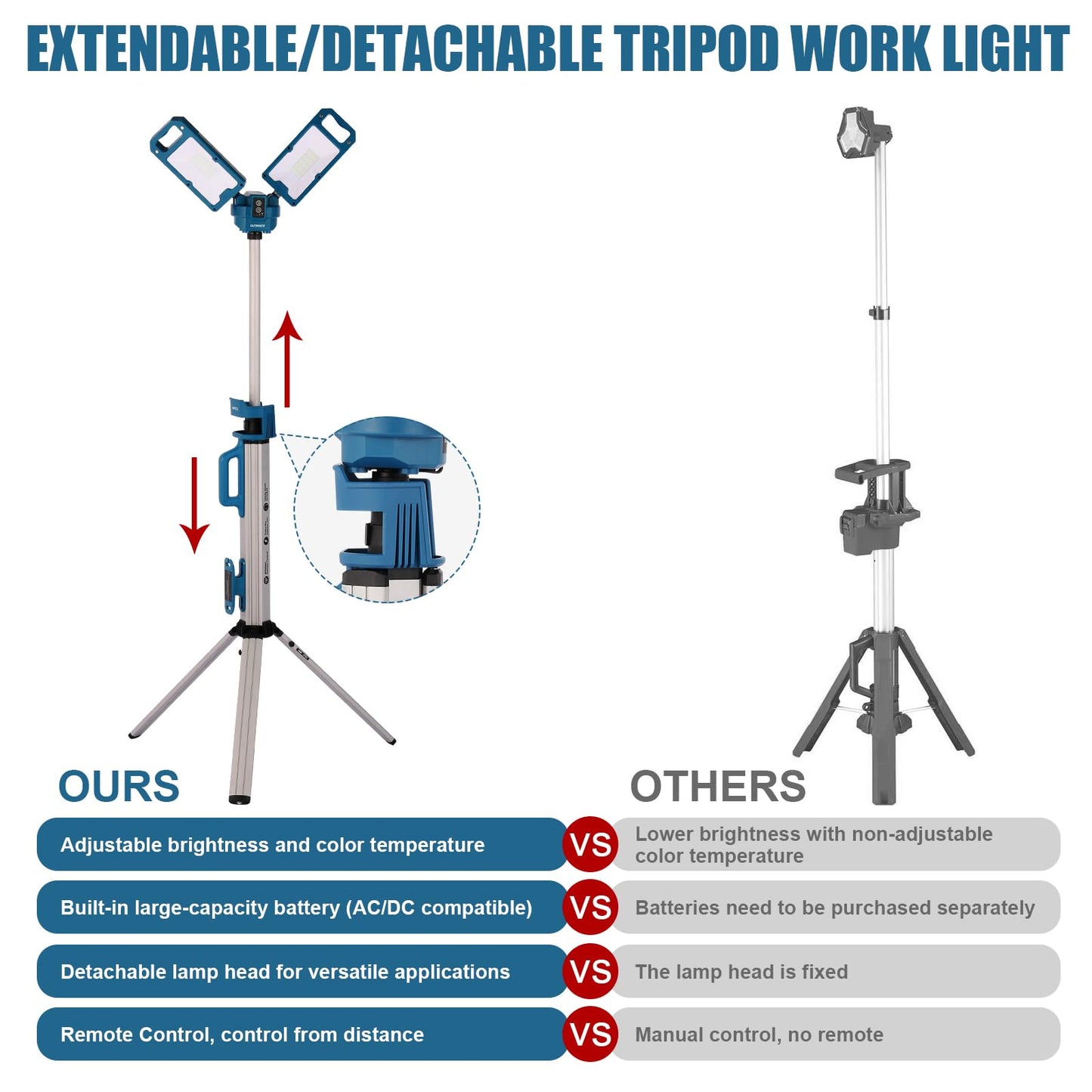 NextLED Ultimate NT-6926M Heavy Duty Tripod Work Light with Detachable Magnetic Lamp Head, 6000 Lumen, 6500/4500K Color Temperature, 8000 mAh Built-in Battery, CRI 90+, AC/DC Compitable