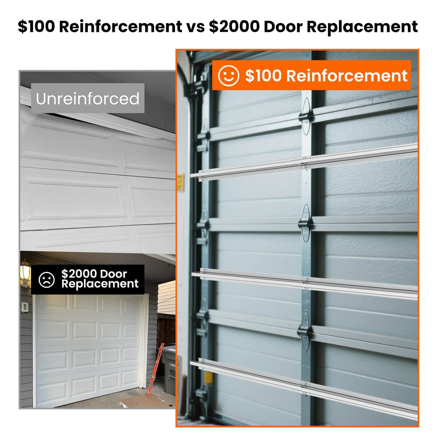 9FT Garage Door Reinforcement Strut Kit, 18-Gauge Heavy Duty Steel Support - 1.2M Extended Center Segment for Superior Strength, Anti-Sag & Noise Reduction, Fits 9ft Single Doors, Easy DIY Kit