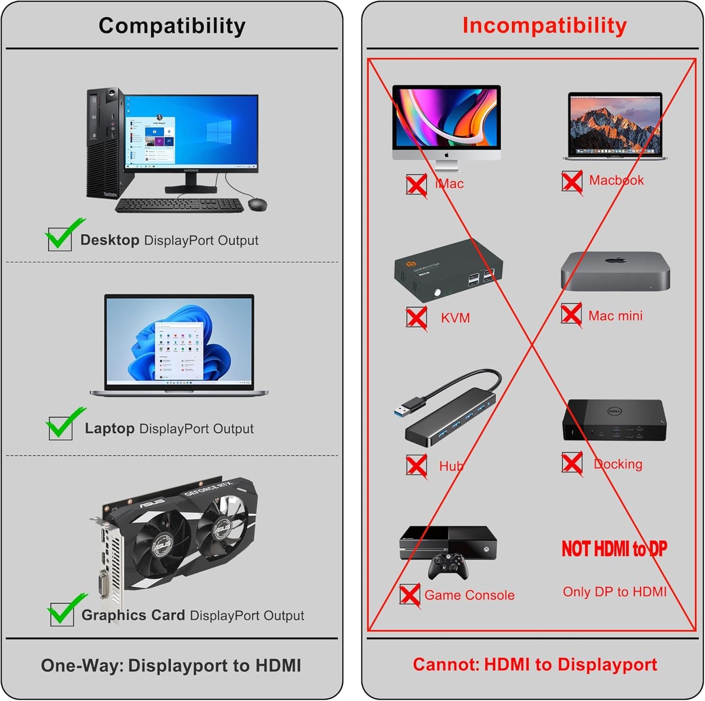 Mindorlen 4K 60Hz 6ft, 6feet Displayport to HDMI Cable NOT HDMI to Displayport Adapter, Display Port to HDMI Cable