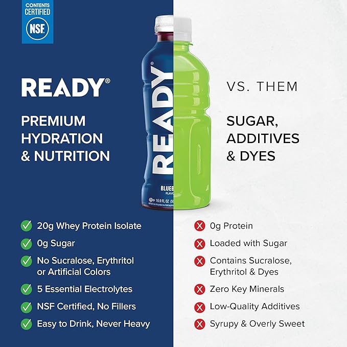 Ready® Protein Water ??20g Whey Protein Isolate, Zero Sugar, Low-Calorie Sports Drink for Hydration & Recovery ??Electrolytes, Essential Amino Acids ??Blueberry, 16.9 fl oz Bottles (12-Pack)